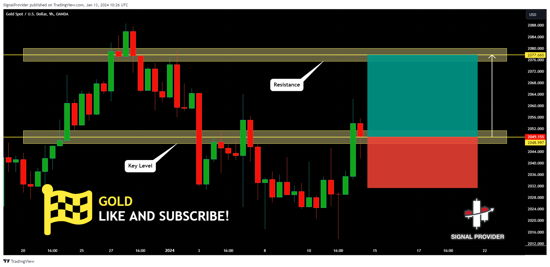 OANDA:XAUUSD Chart Image by SignalProvider