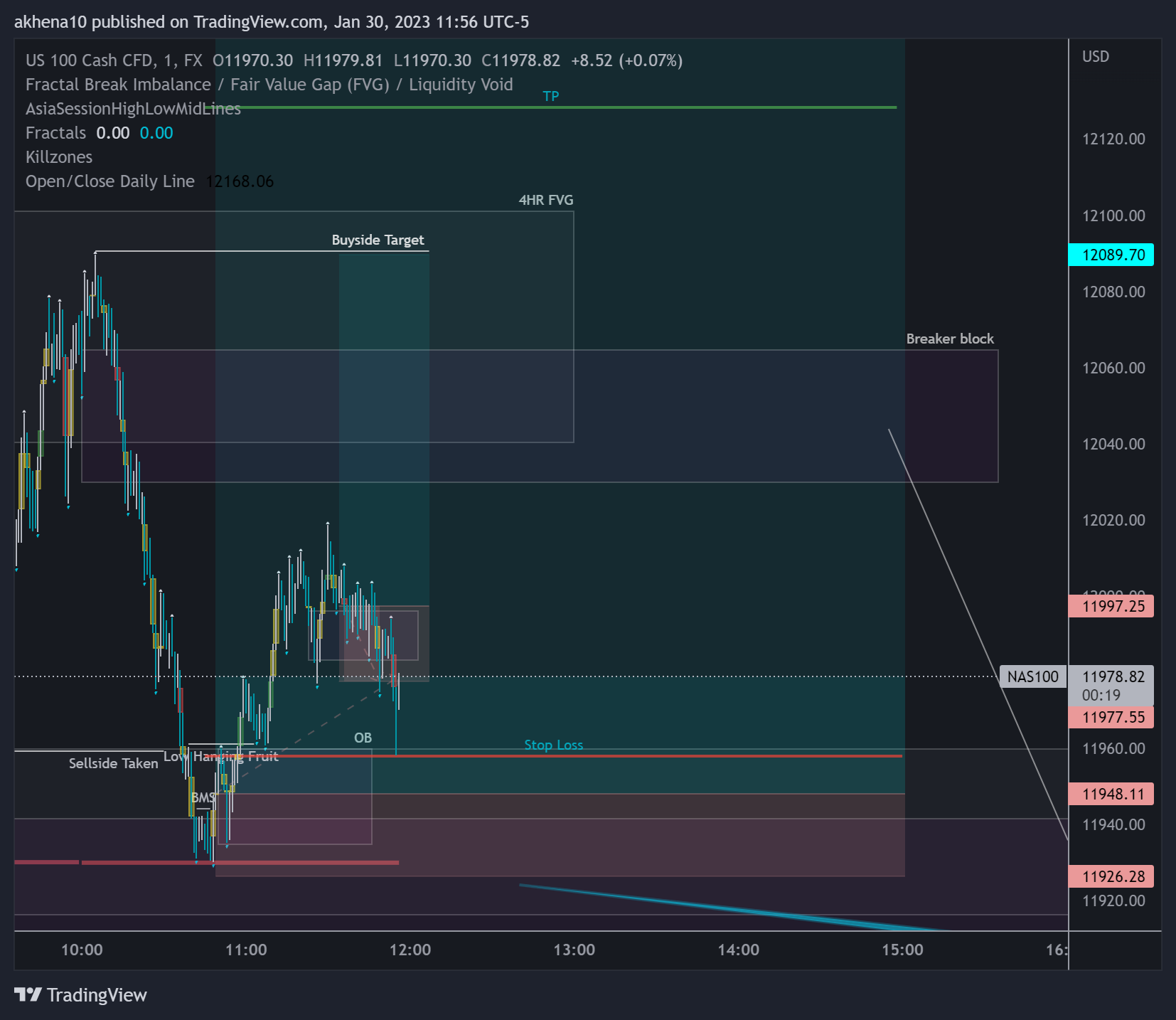 FX:NAS100 Chart Image by akhena10fx