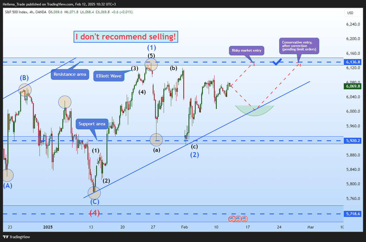 OANDA:SPX500USD Chart Image by Hellena_Trade