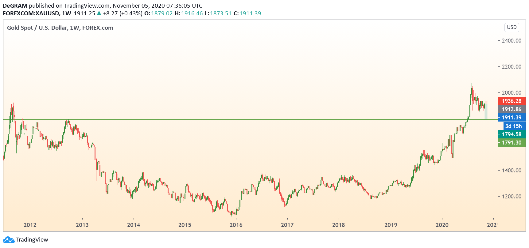  Chart Image