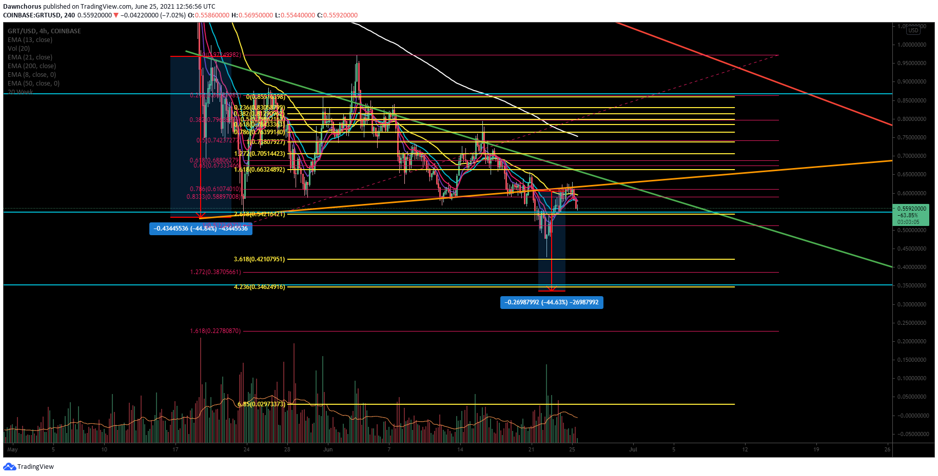  Chart Image