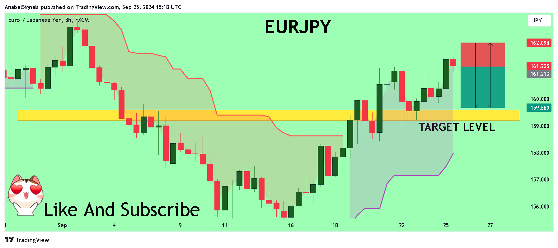 FX:EURJPY Chart Image by AnabelSignals