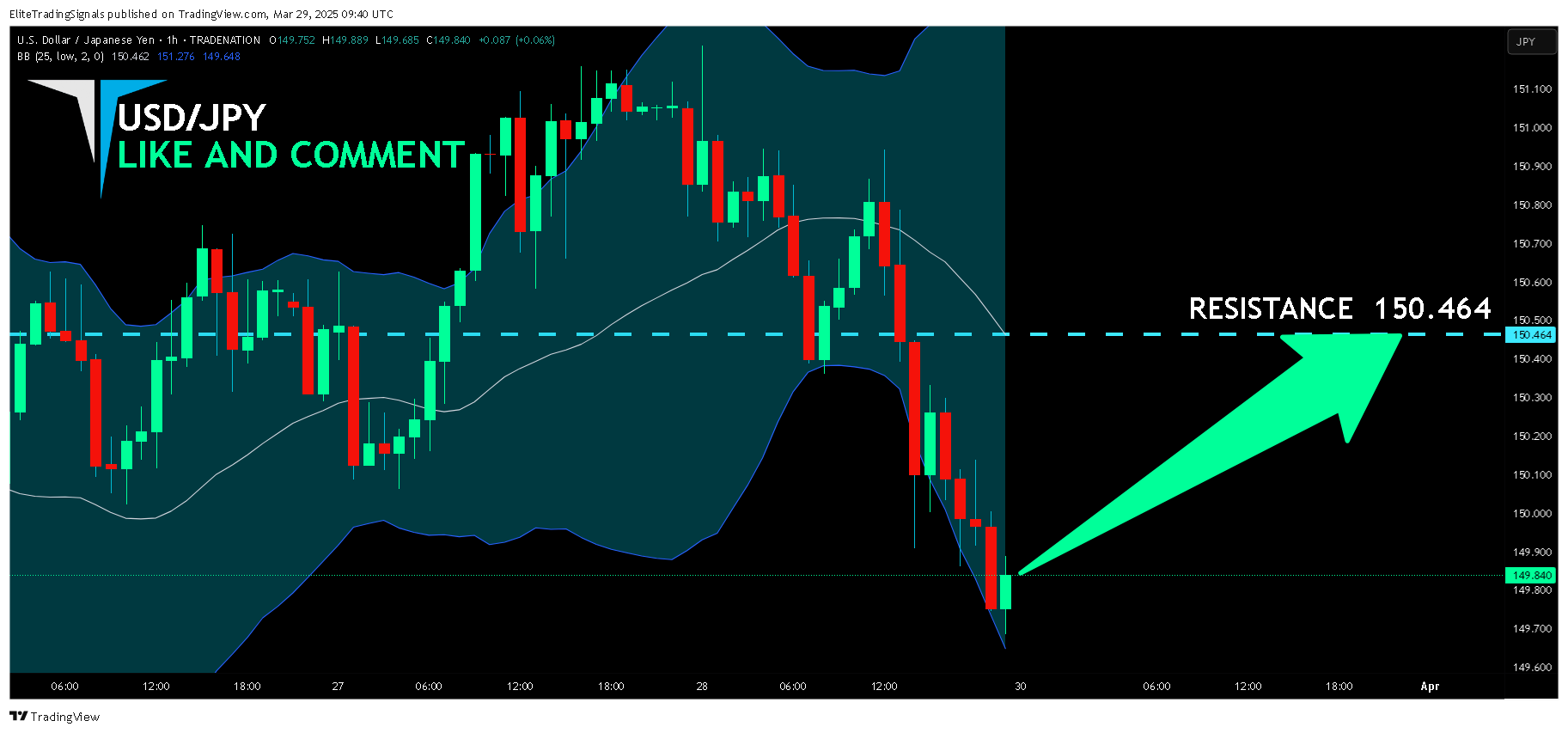 TRADENATION:USDJPY Chart Image by EliteTradingSignals