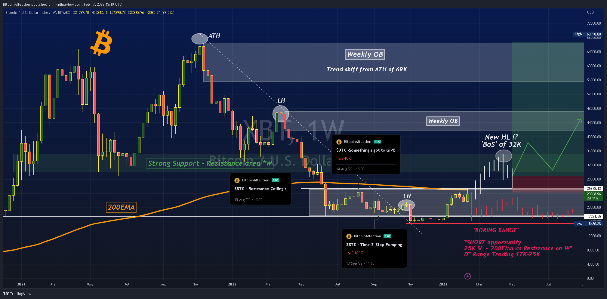 BITMEX:XBT Chart Image by Mr_J__fx