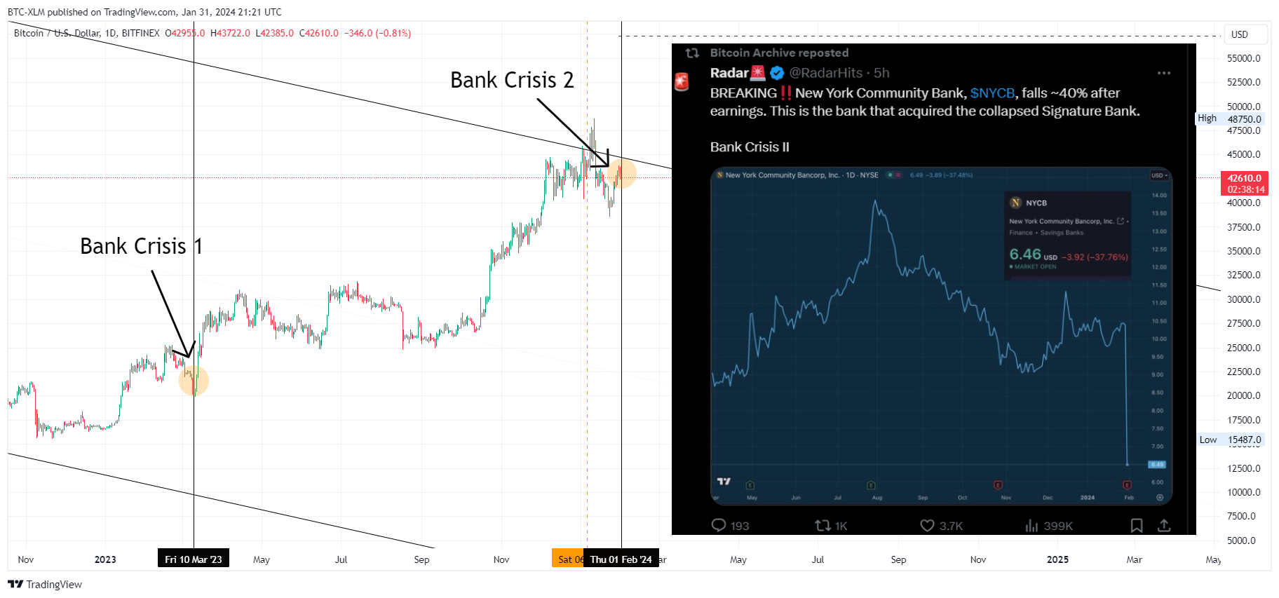 BITFINEX:BTCUSD Chart Image by BTC-XLM
