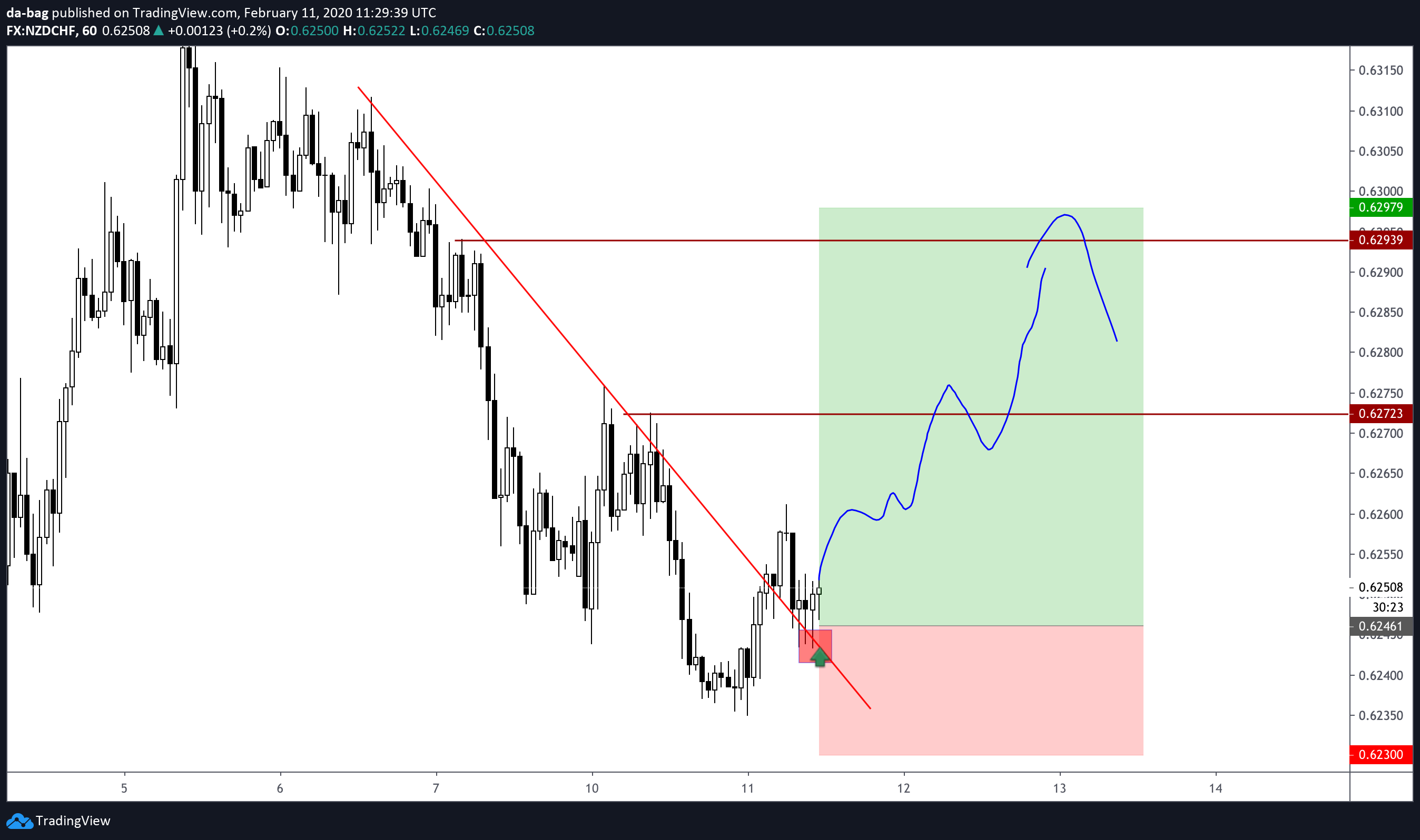  Chart Image