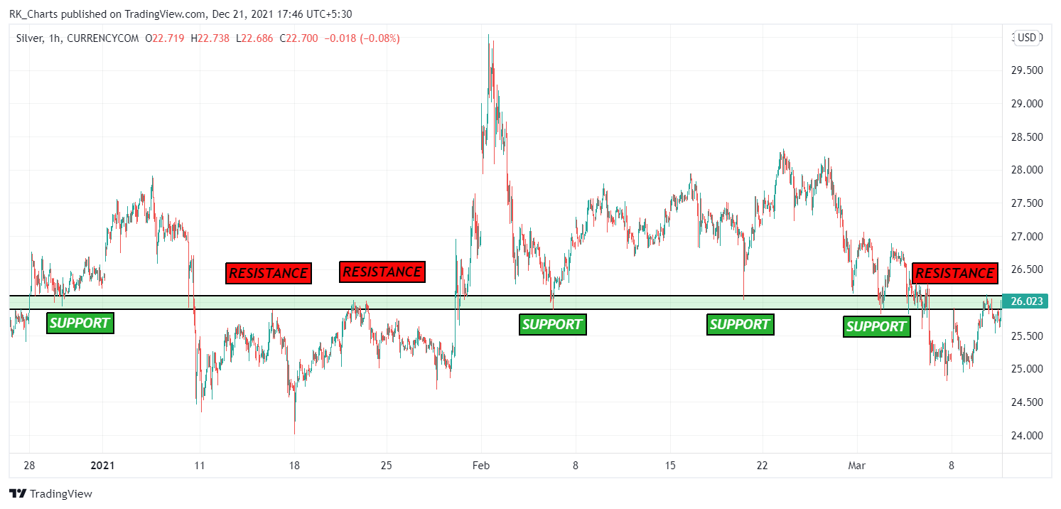 CURRENCYCOM:SILVER Chart Image by RK_Chaarts