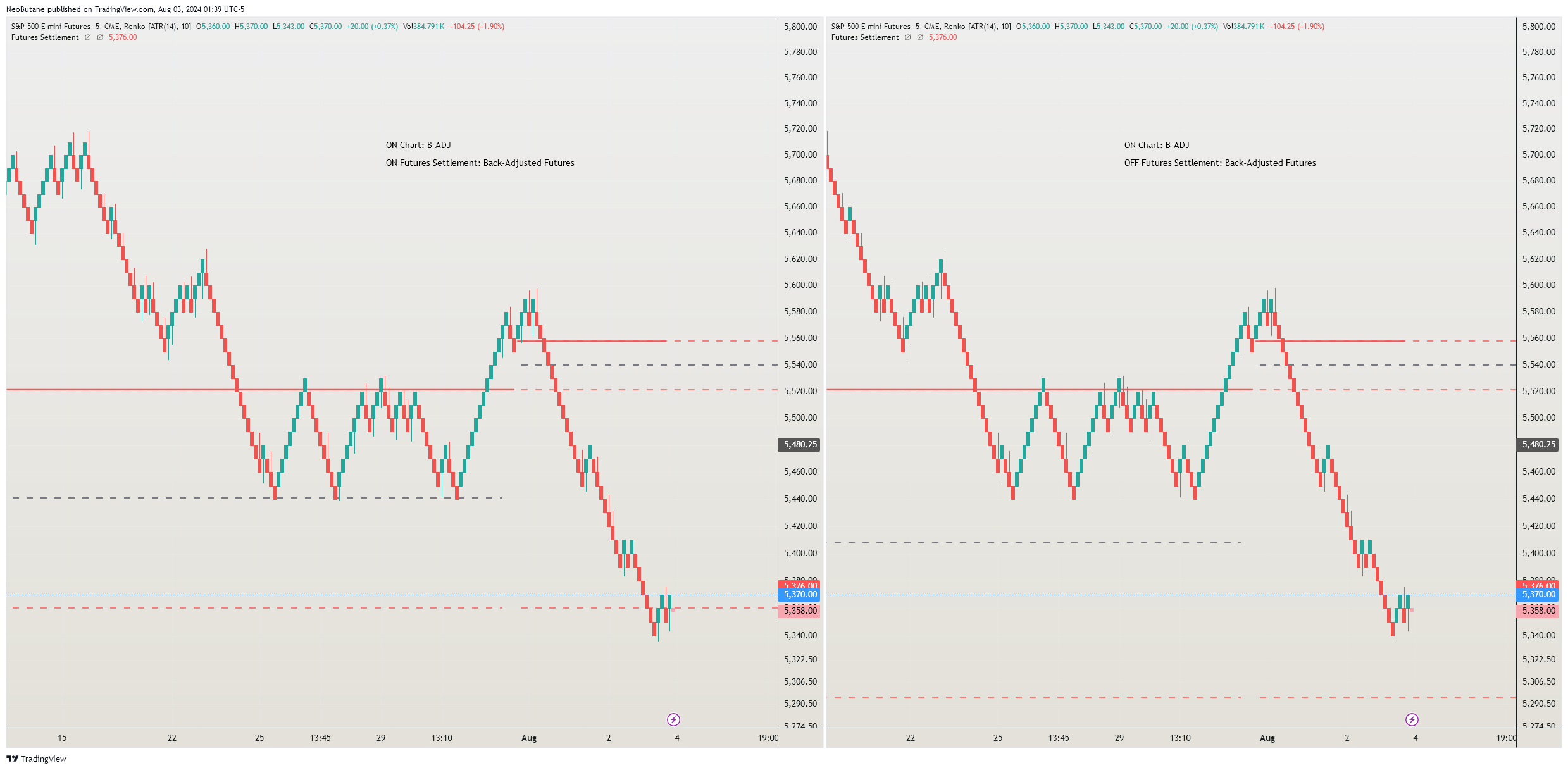 CME_MINI:ES1! Chart Image by NeoButane