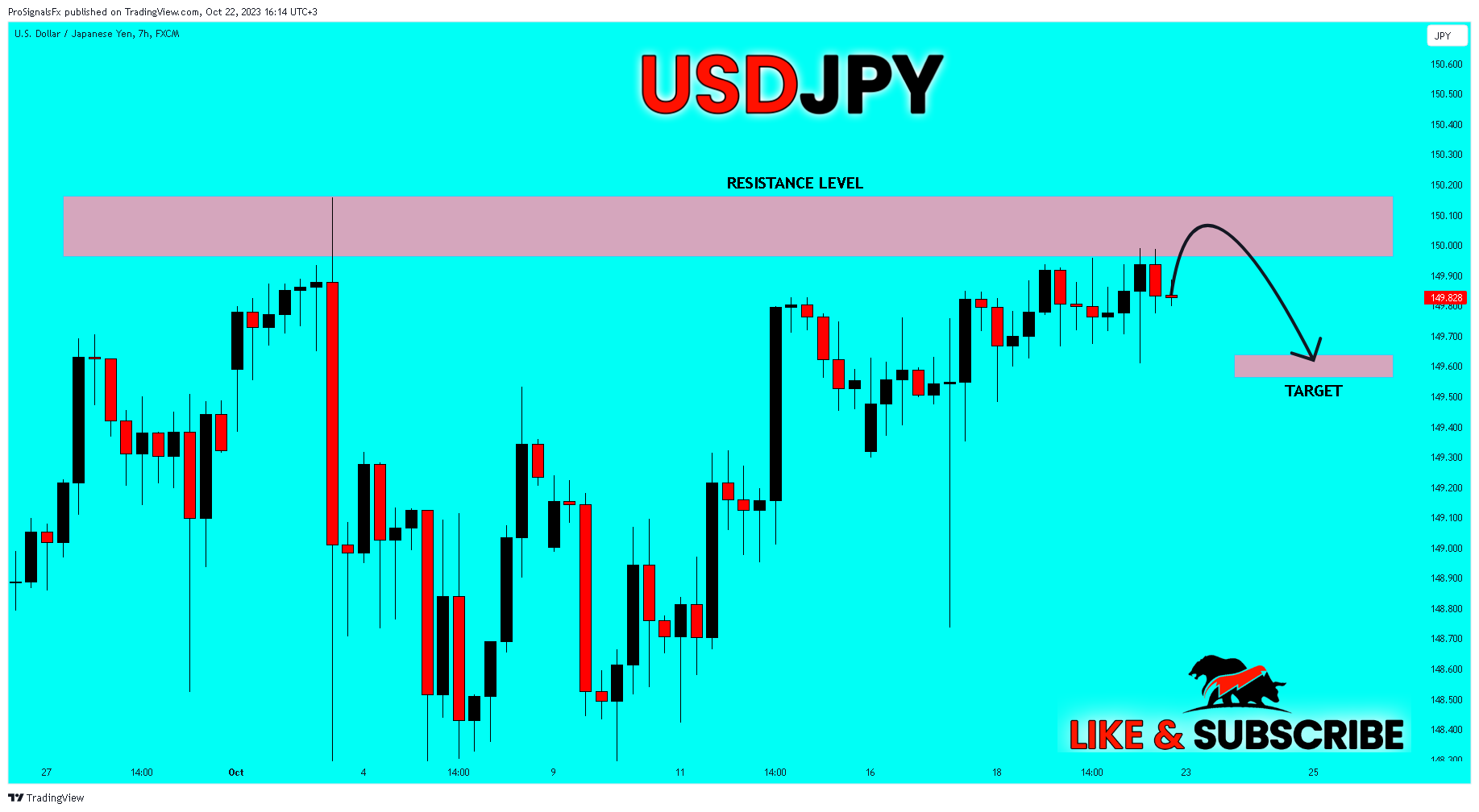 FX:USDJPY Chart Image by ProSignalsFx