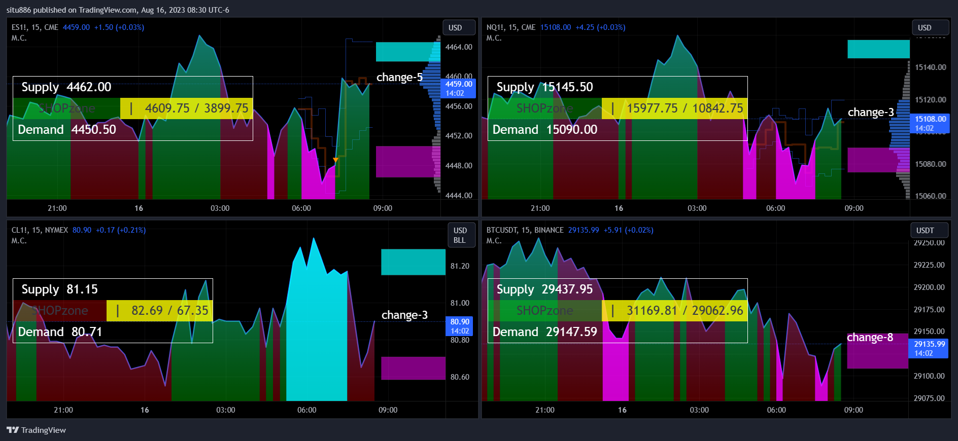 CME_MINI:ES1! Chart Image by situ886