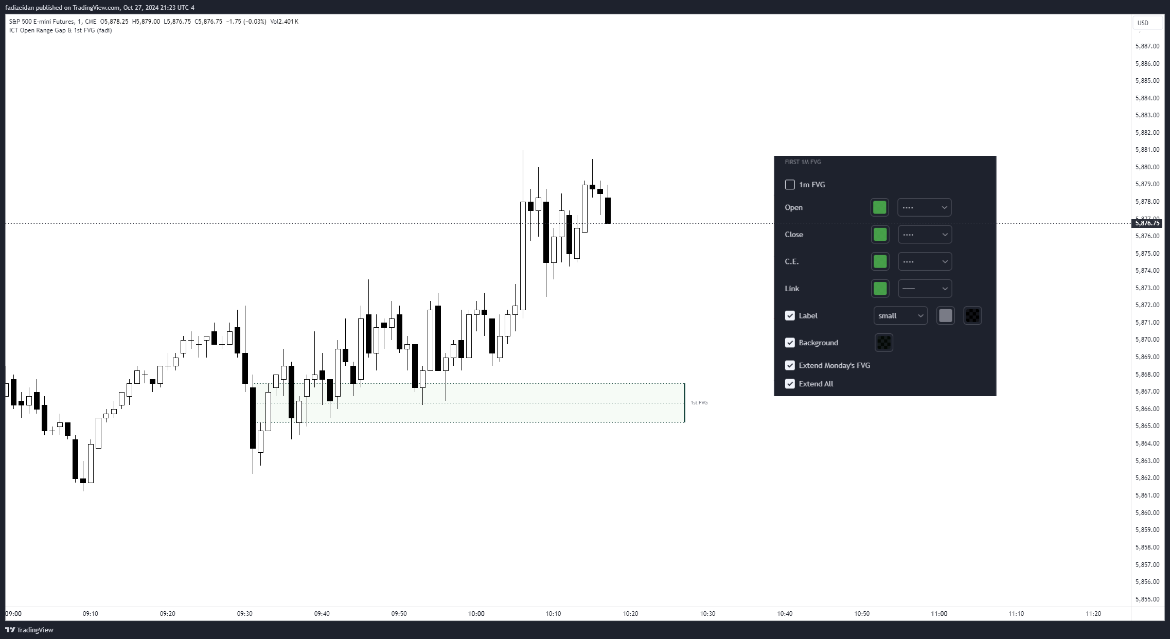 CME_MINI:ES1! Chart Image by fadizeidan