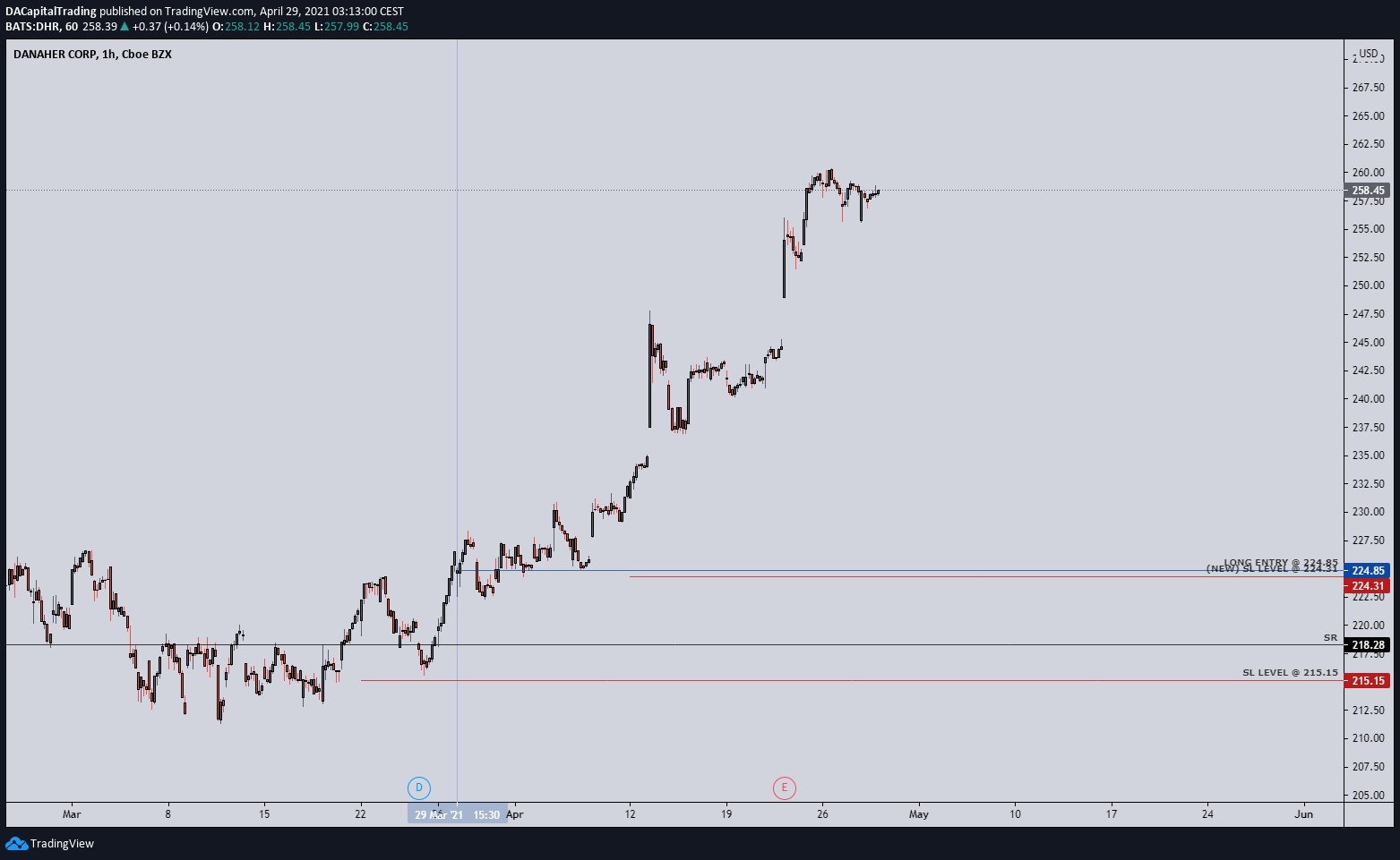  Chart Image