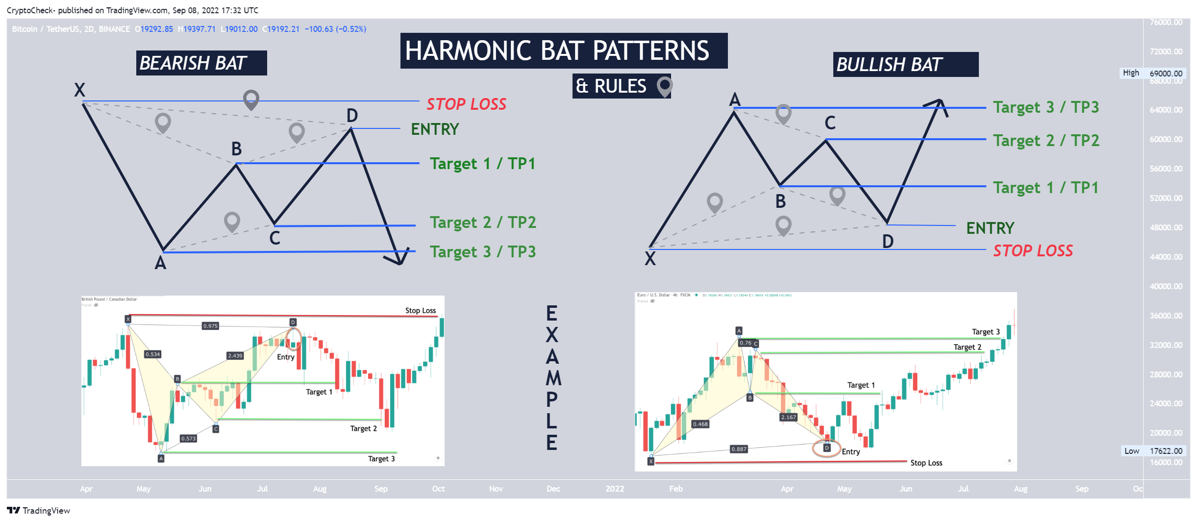 BINANCE:BTCUSDT Chart Image by Crypto-Check-