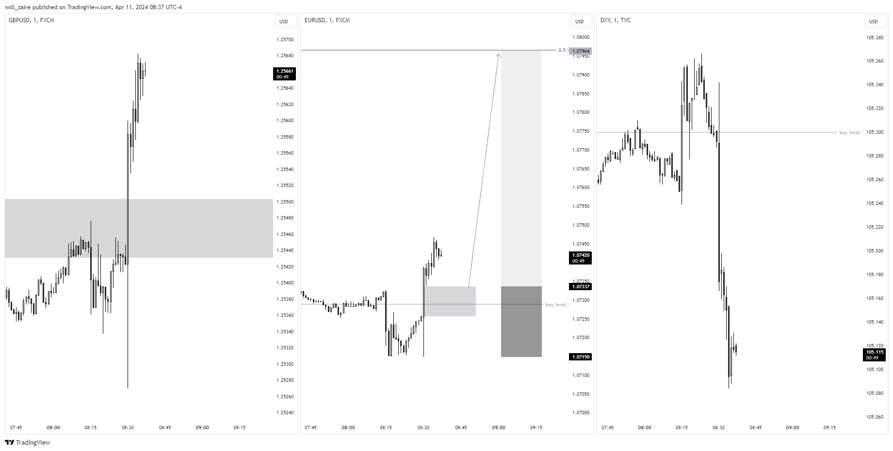 FX:EURUSD Chart Image by mill_zaire