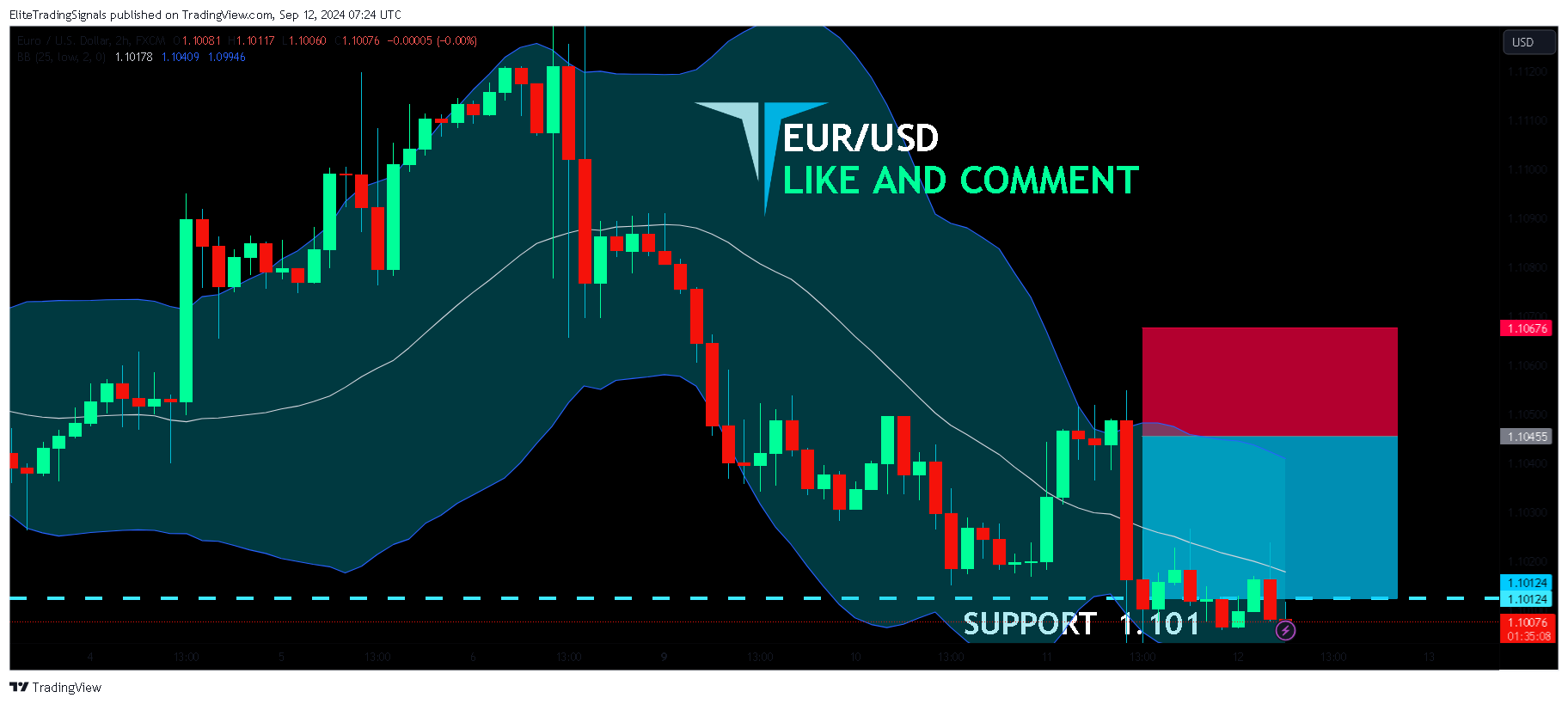 FX:EURUSD Chart Image by EliteTradingSignals