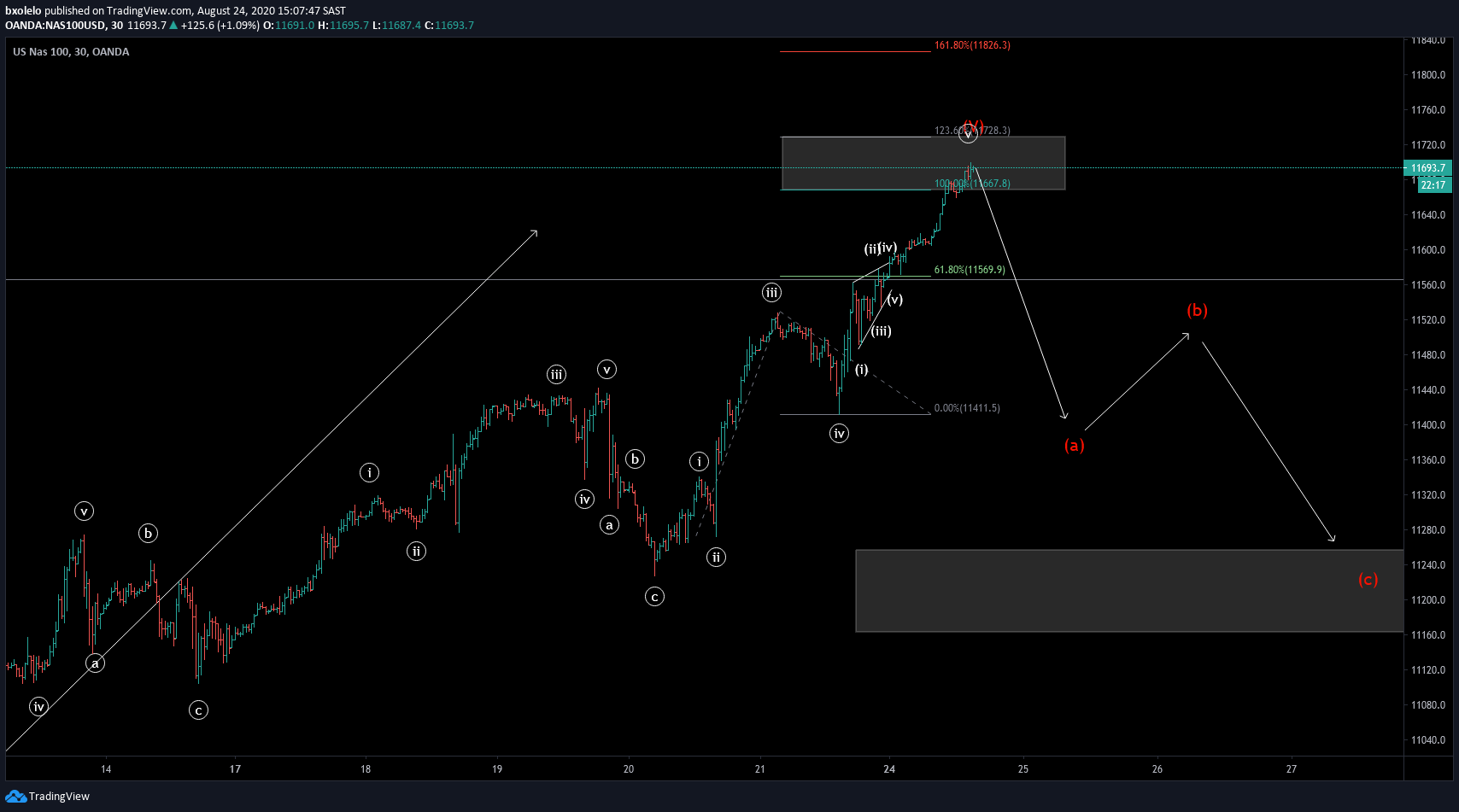  Chart Image
