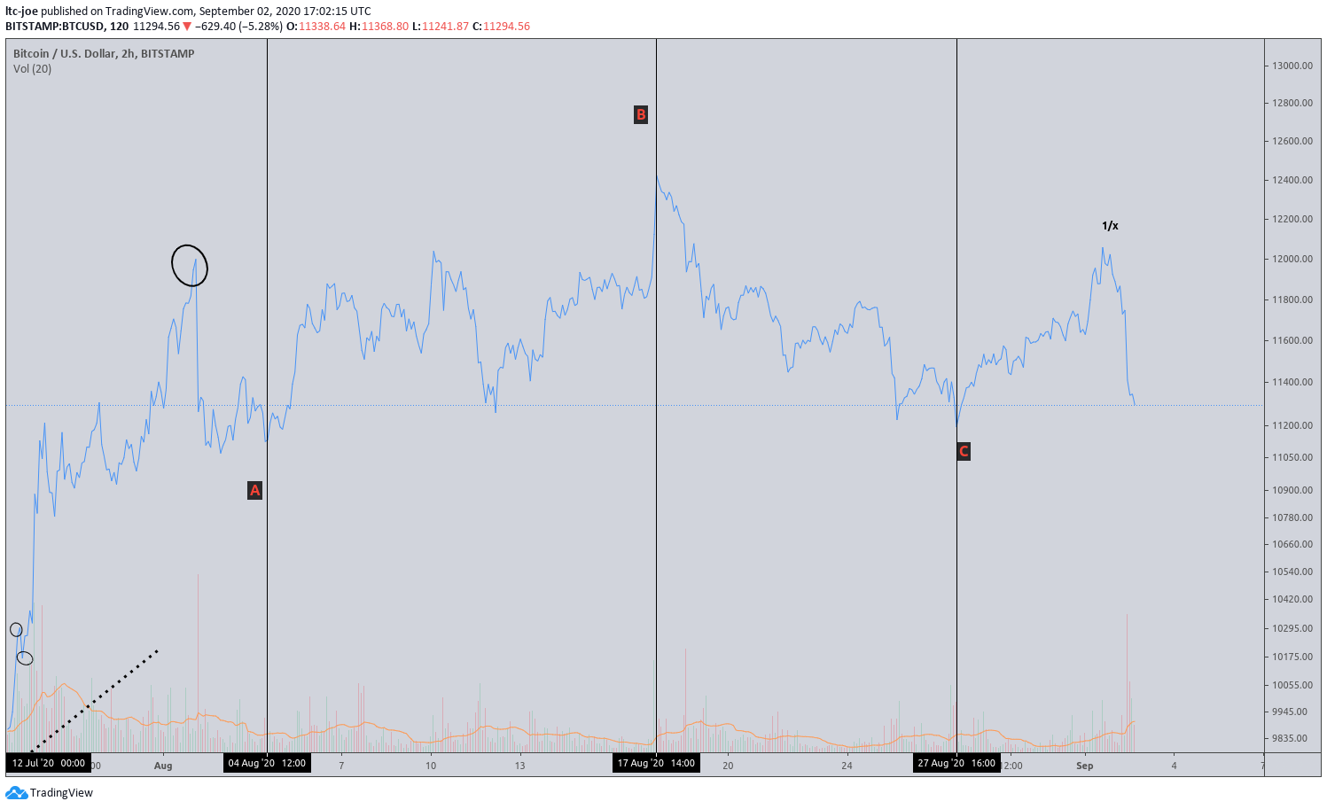  Chart Image