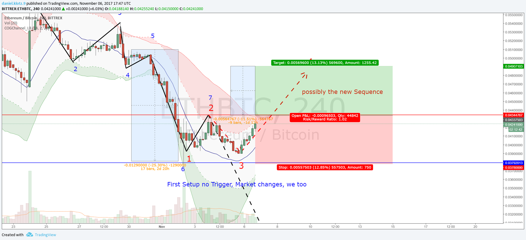  Chart Image