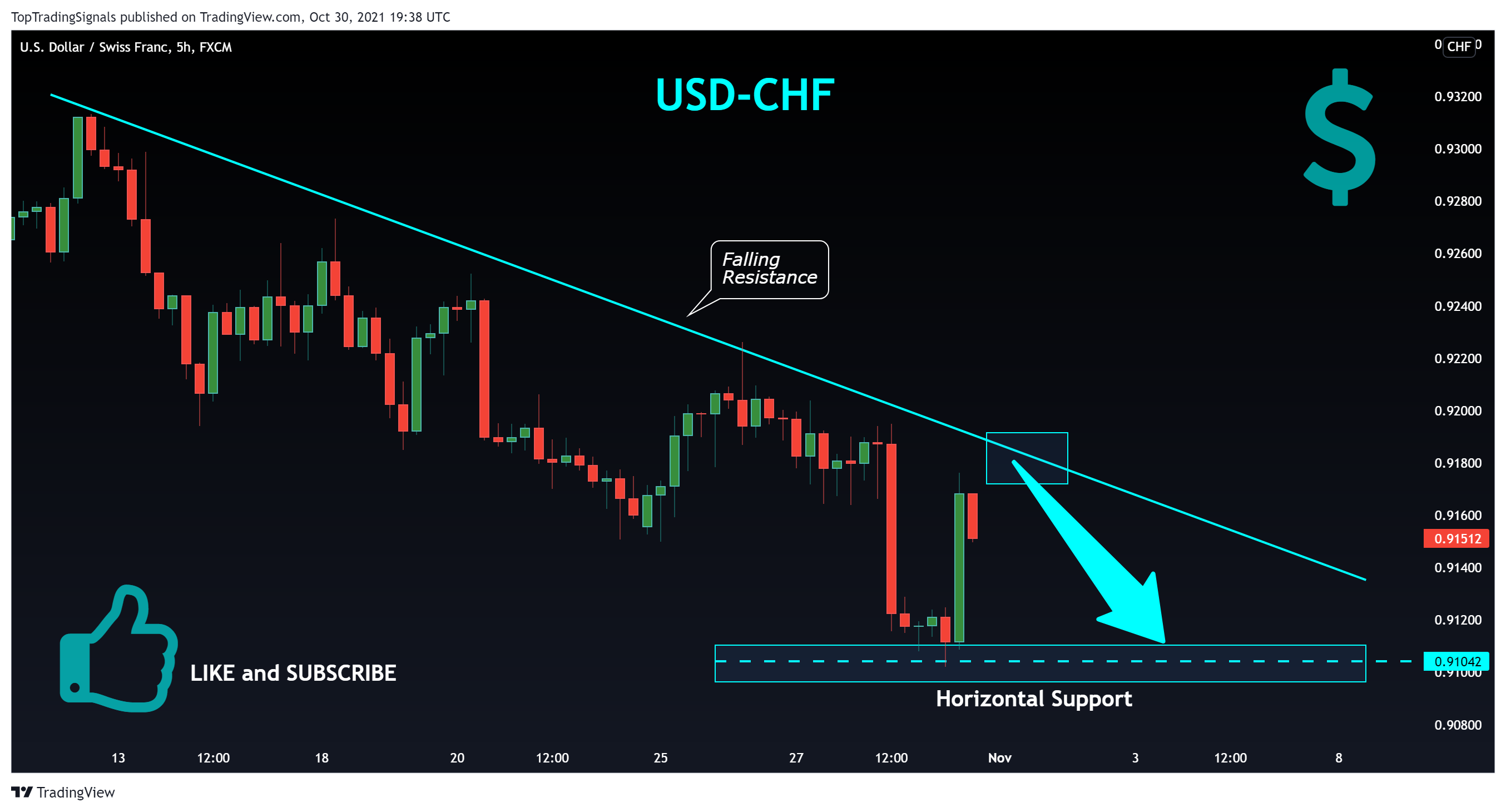 FX:USDCHF Chart Image by TopTradingSignals