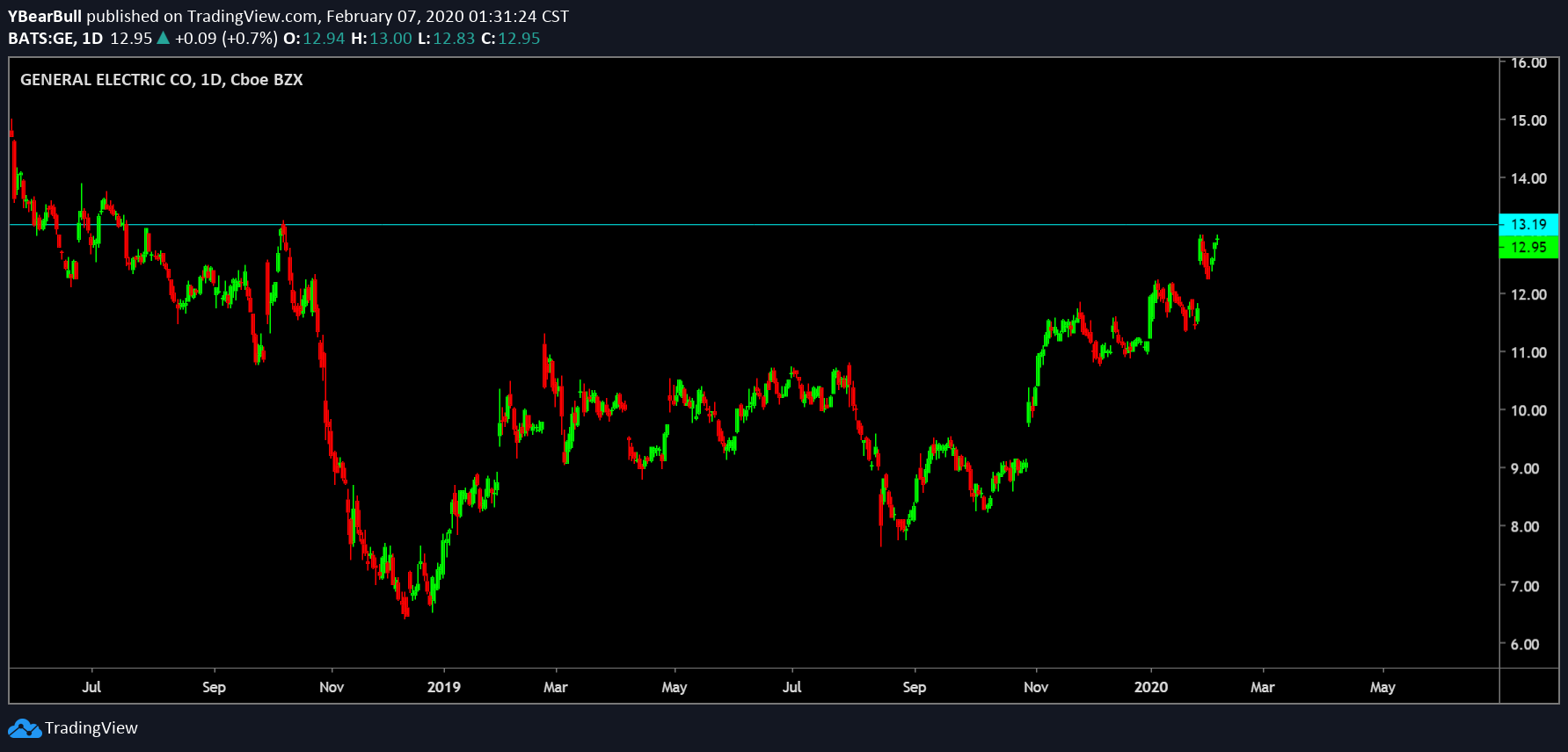  Chart Image