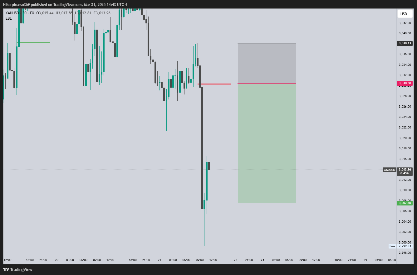 FX:XAUUSD Chart Image by Niko-picasso369
