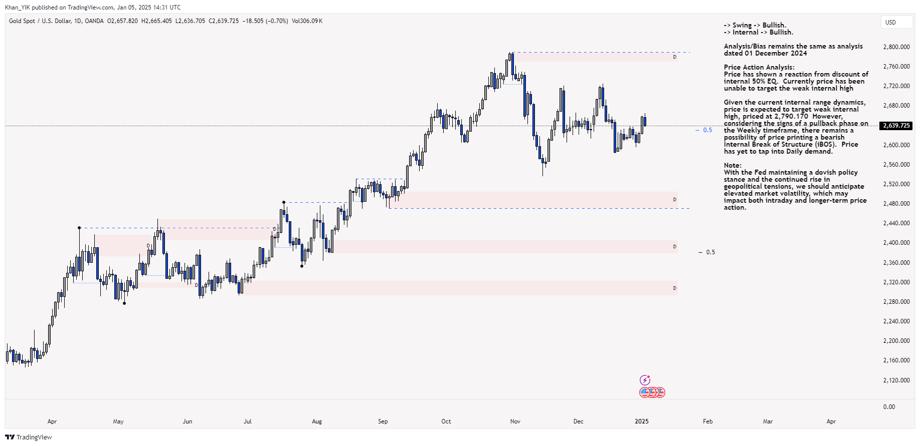 OANDA:XAUUSD Chart Image by Khan_YIK