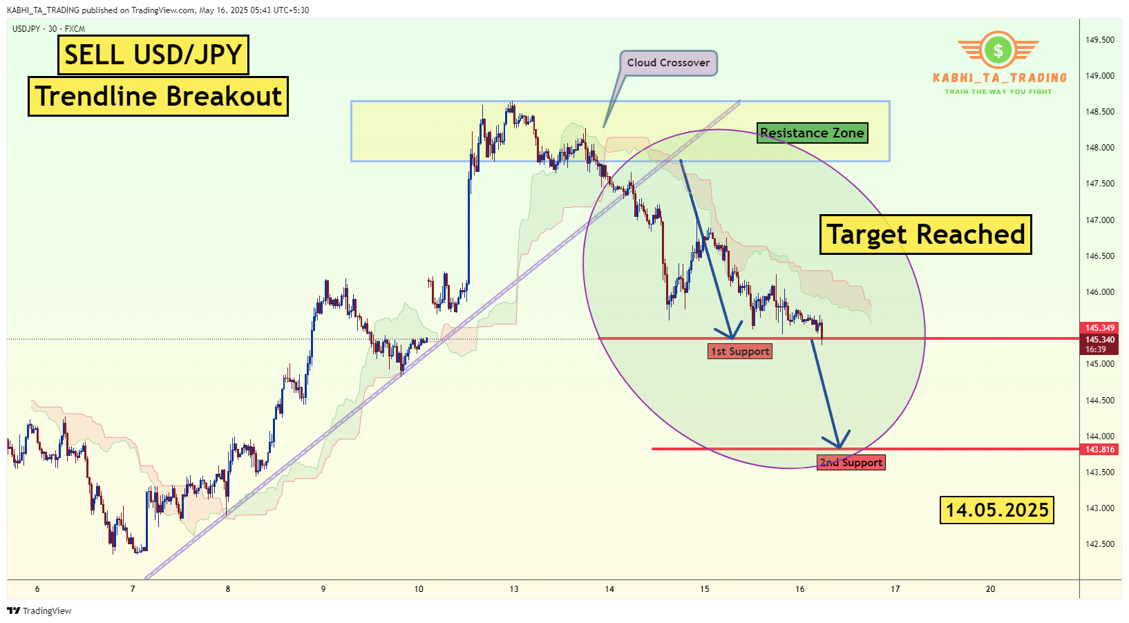 FX:USDJPY Chart Image by KABHI_TA_TRADING