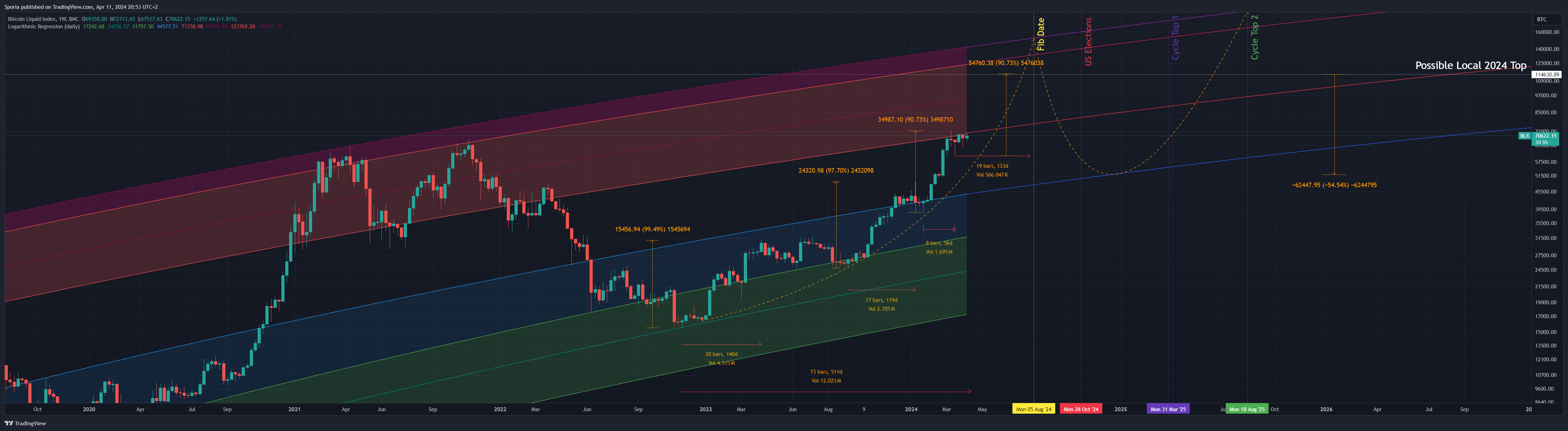 BNC:BLX Chart Image by Sporia