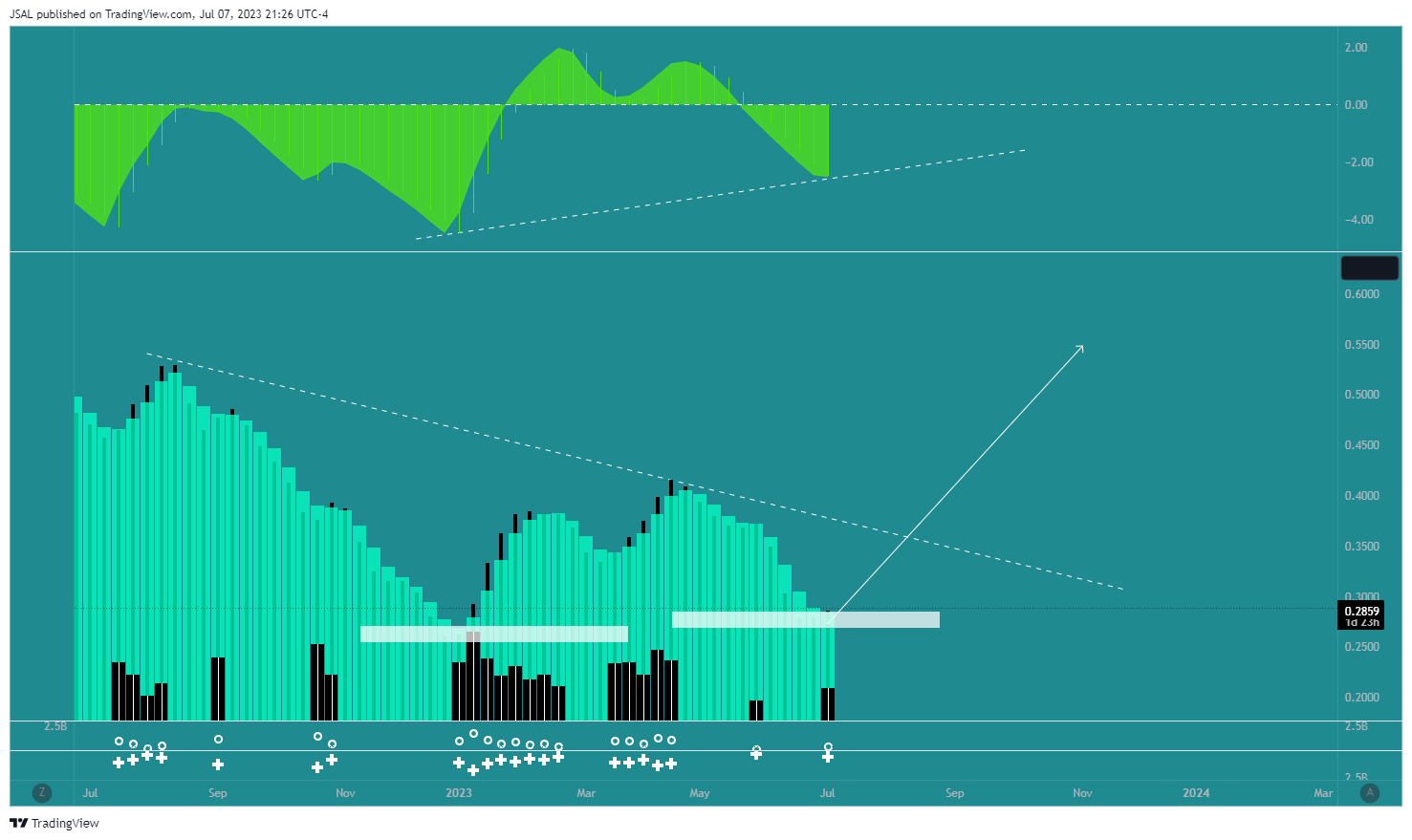 BYBIT:ADAUSDT.P Chart Image by JSAL