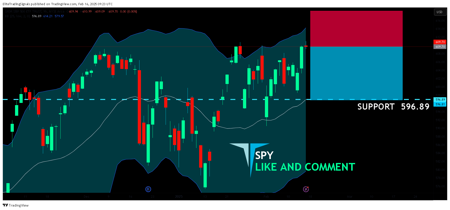 BATS:SPY Chart Image by EliteTradingSignals