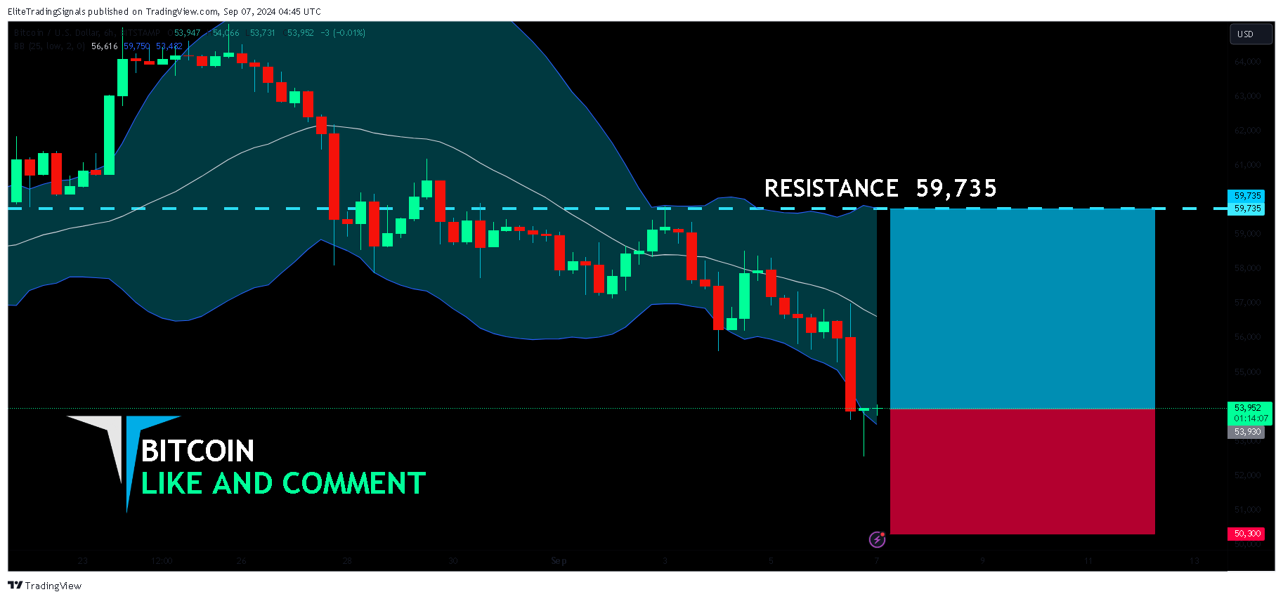 BITSTAMP:BTCUSD Chart Image by EliteTradingSignals