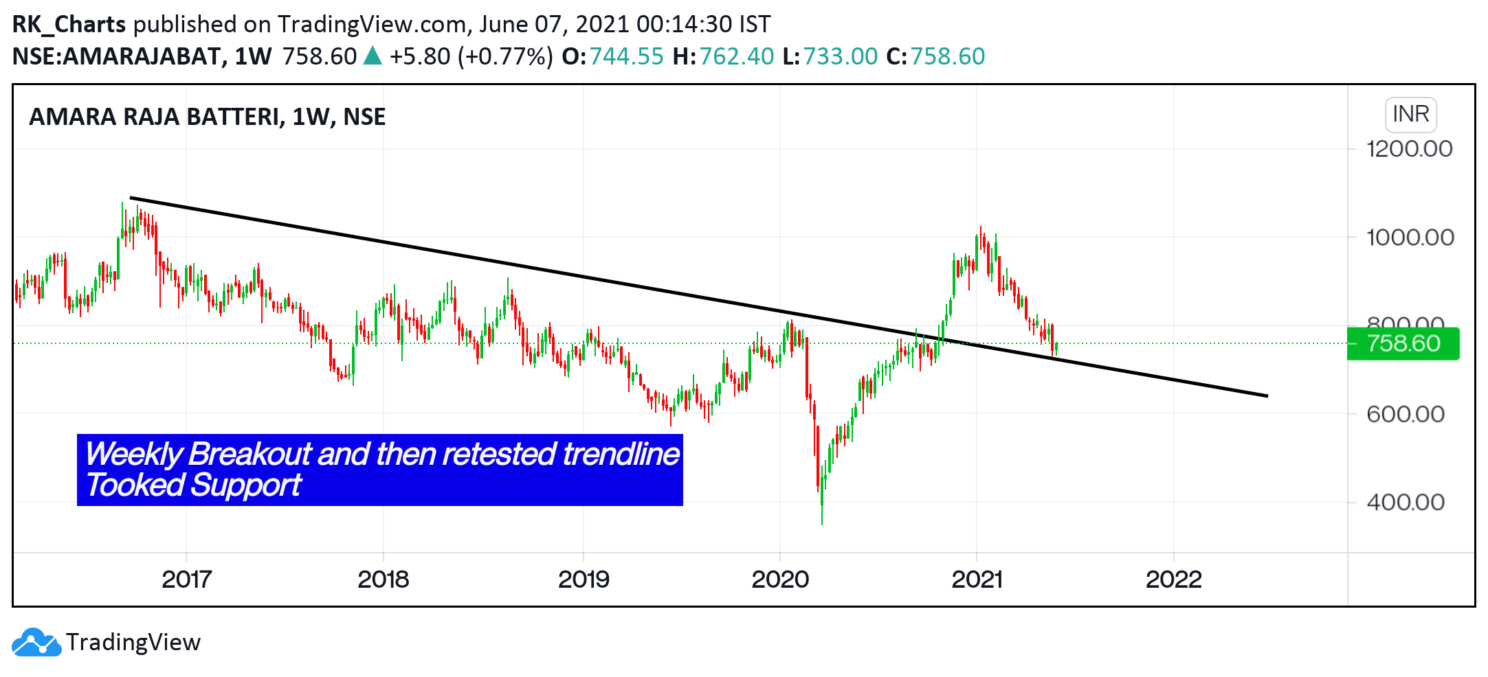  Chart Image