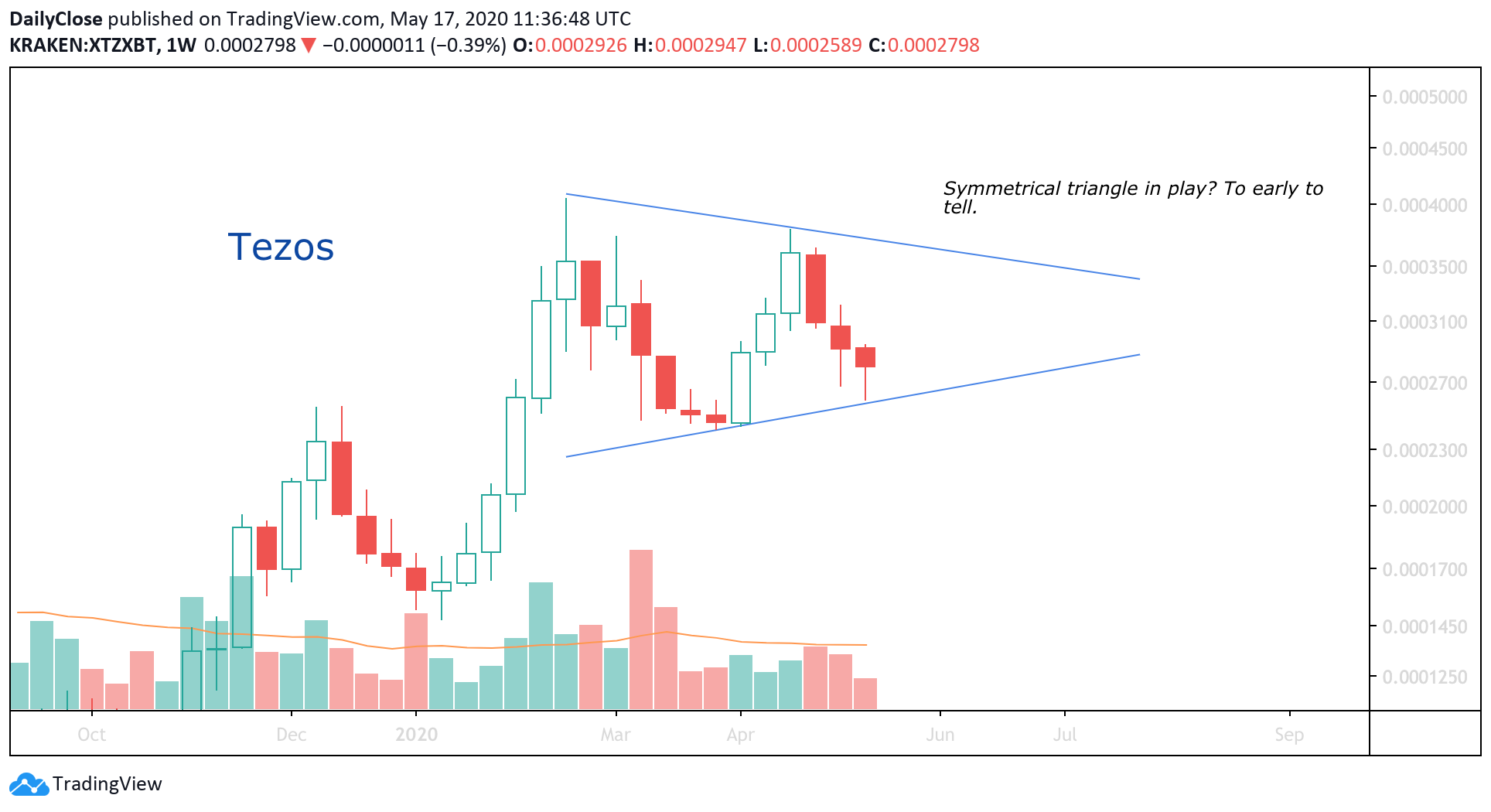  Chart Image