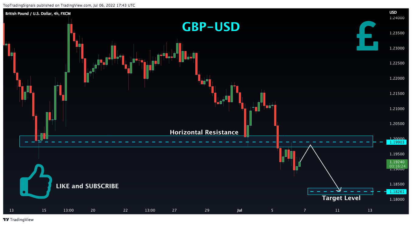 FX:GBPUSD Chart Image by TopTradingSignals