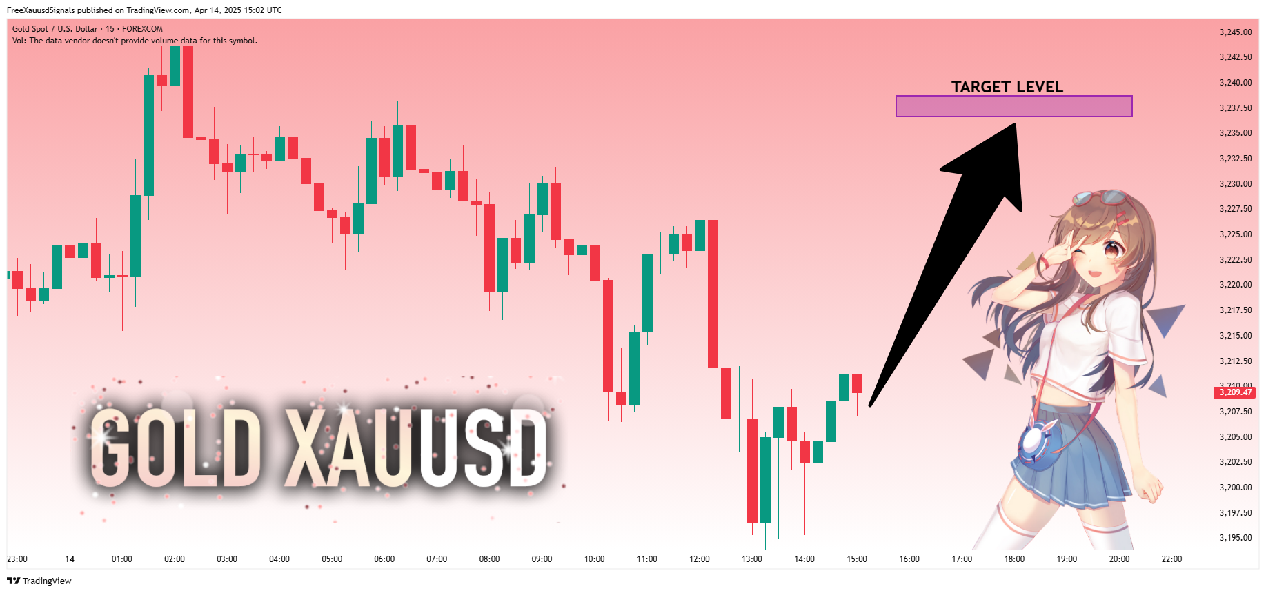 FOREXCOM:XAUUSD Chart Image by FreeXauusdSignals