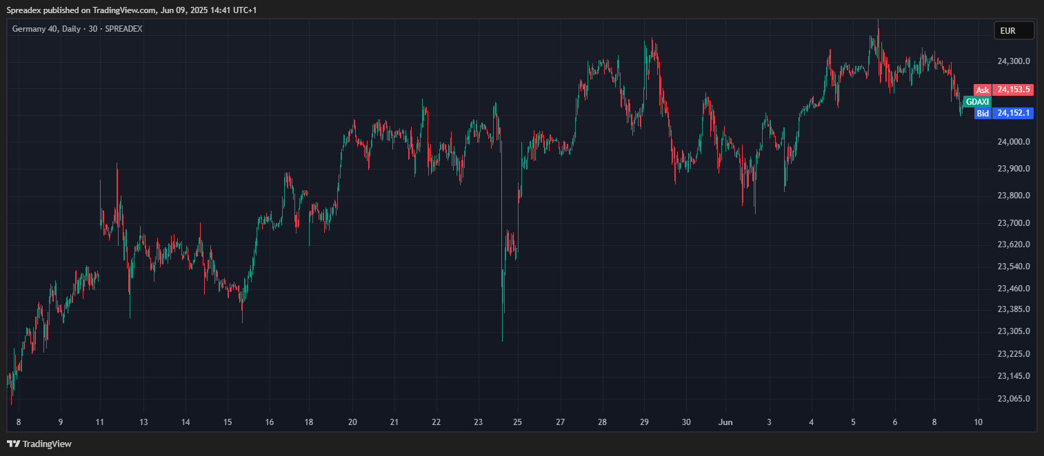 SPREADEX:GDAXI Chart Image by Spreadex