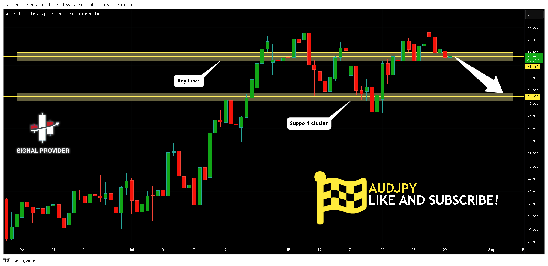 TRADENATION:AUDJPY Chart Image by SignalProvider