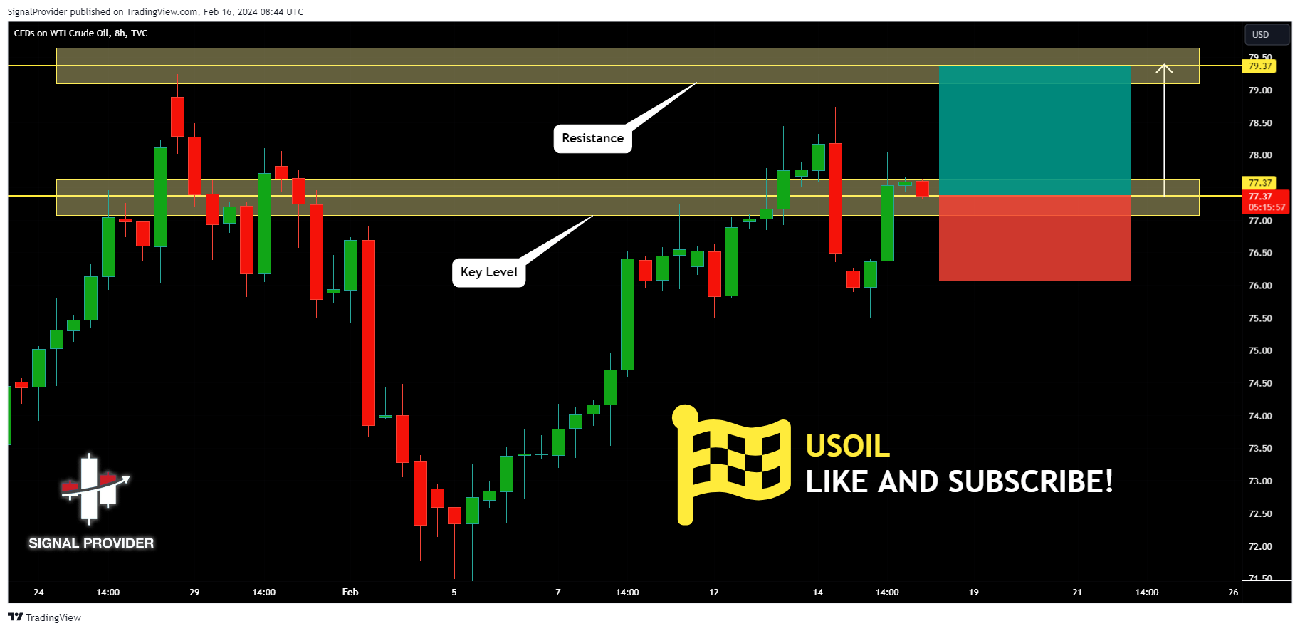 TVC:USOIL Chart Image by SignalProvider