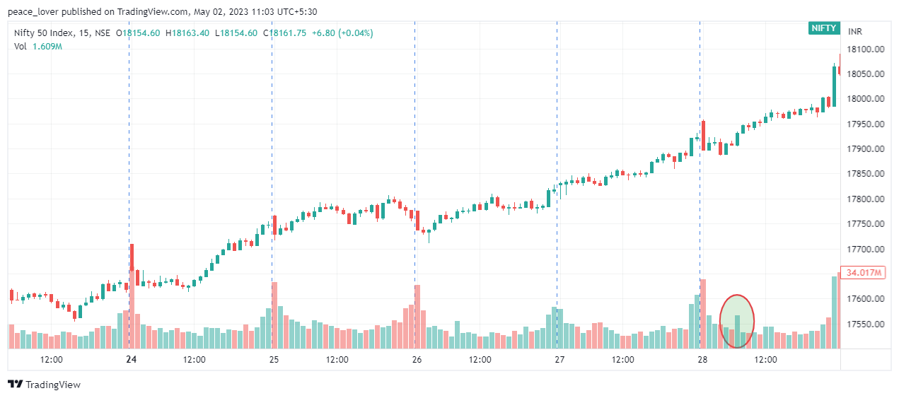 NSE:NIFTY Chart Image by peace_lover