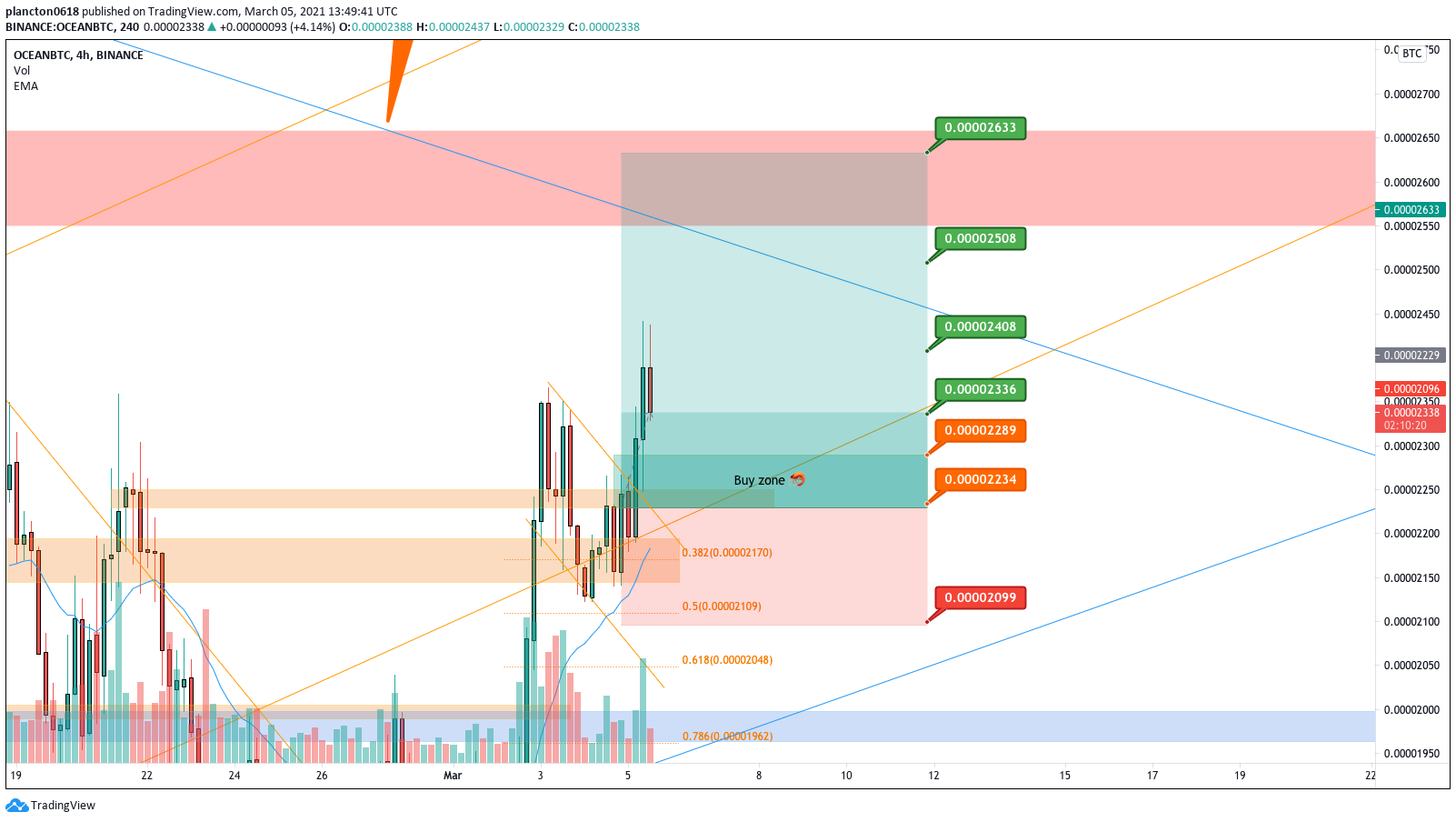  Chart Image