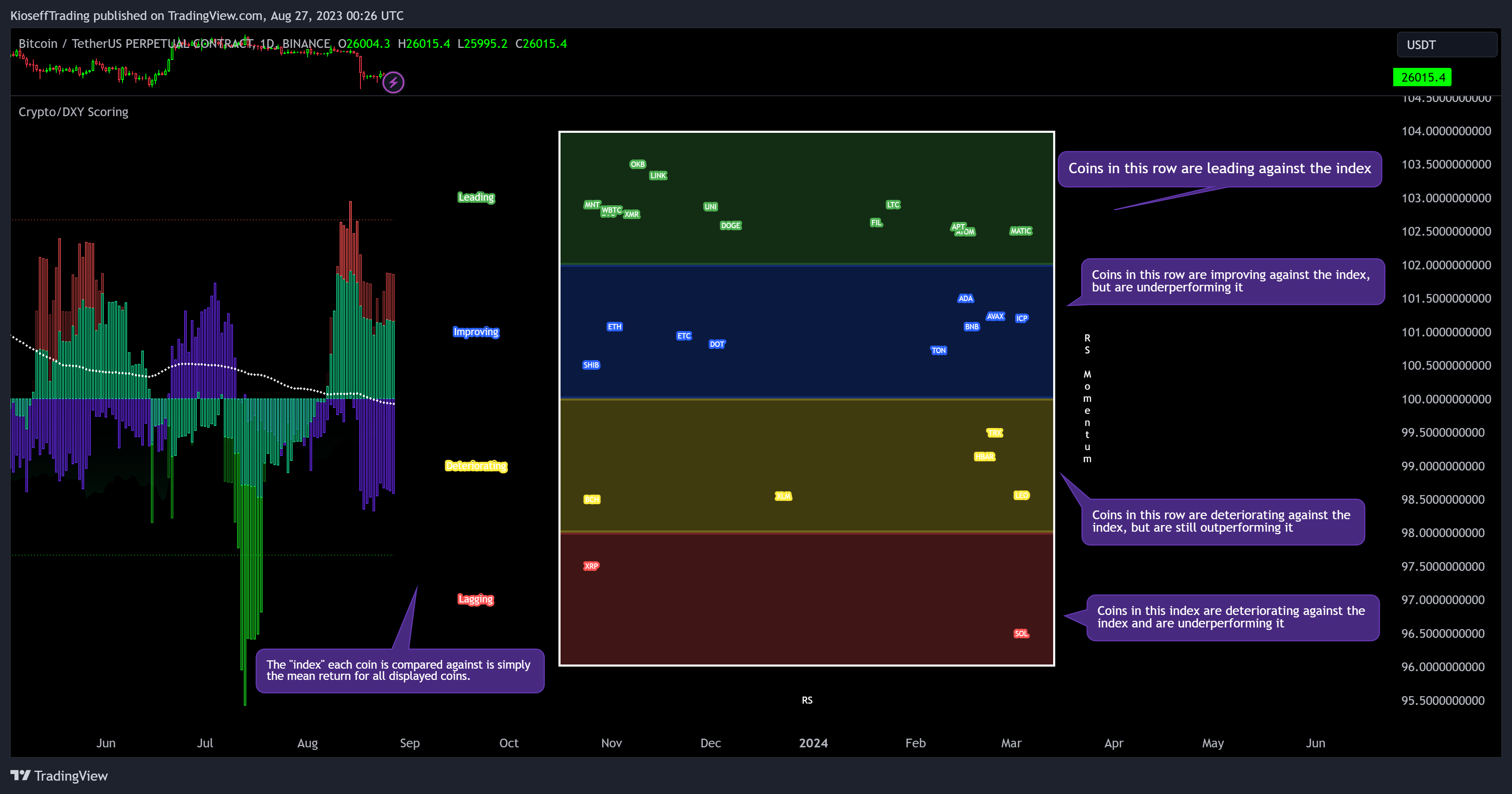 BINANCE:BTCUSDT.P Chart Image by KioseffTrading