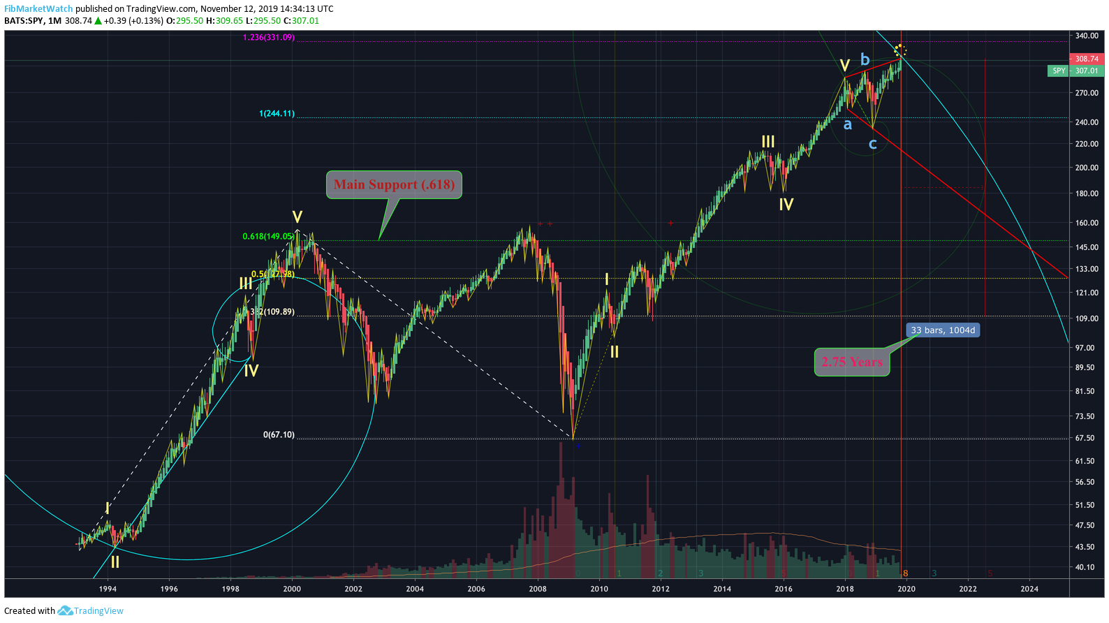  Chart Image