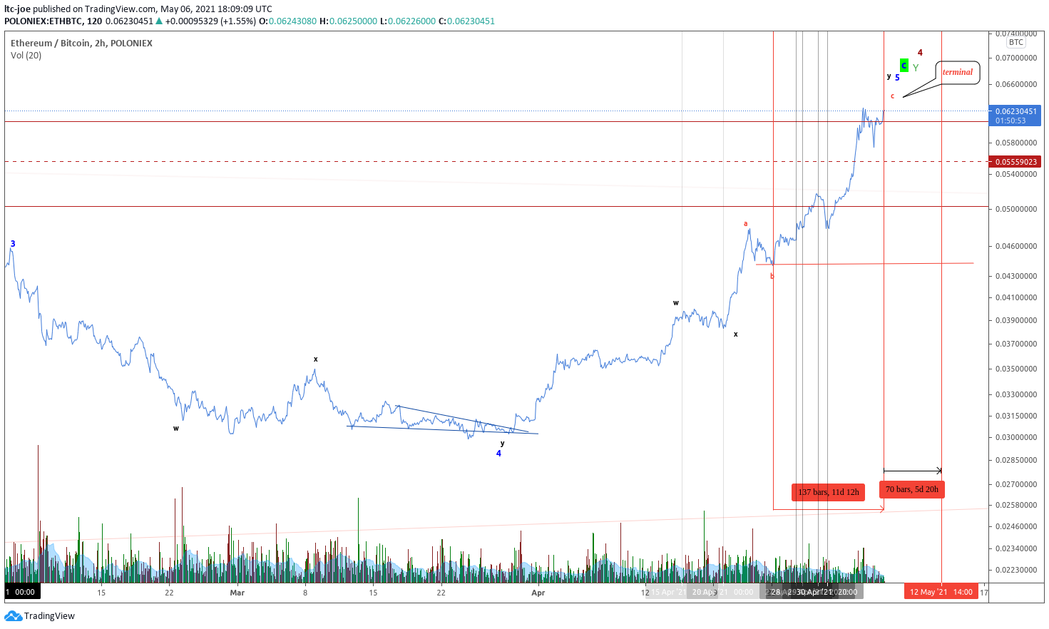  Chart Image