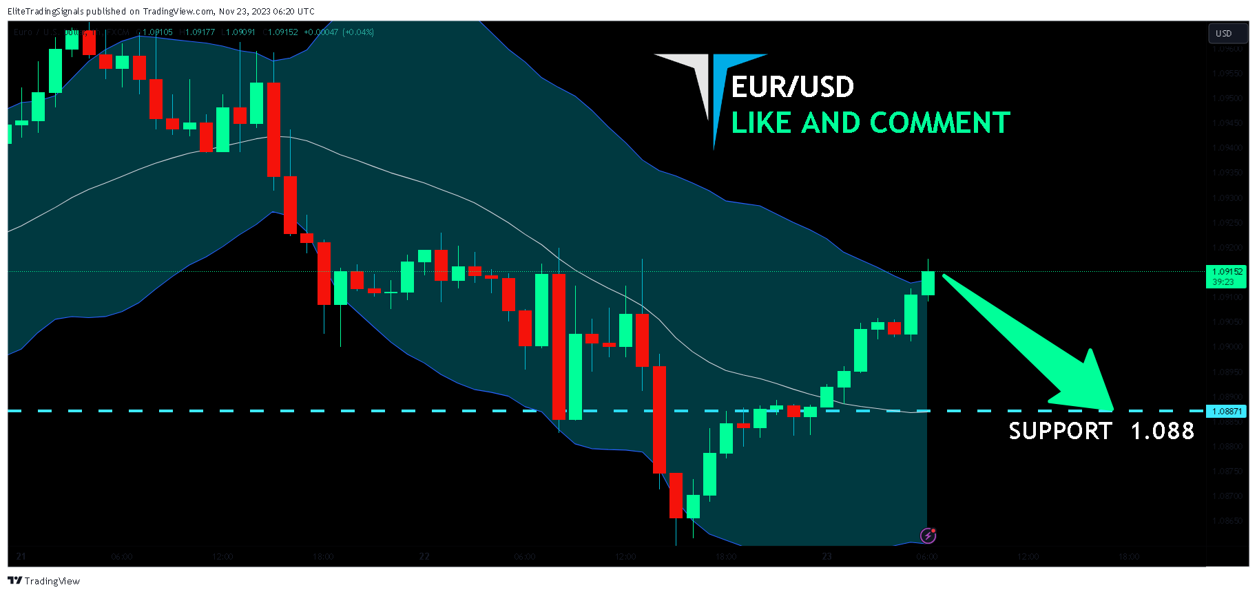 FX:EURUSD Chart Image by EliteTradingSignals