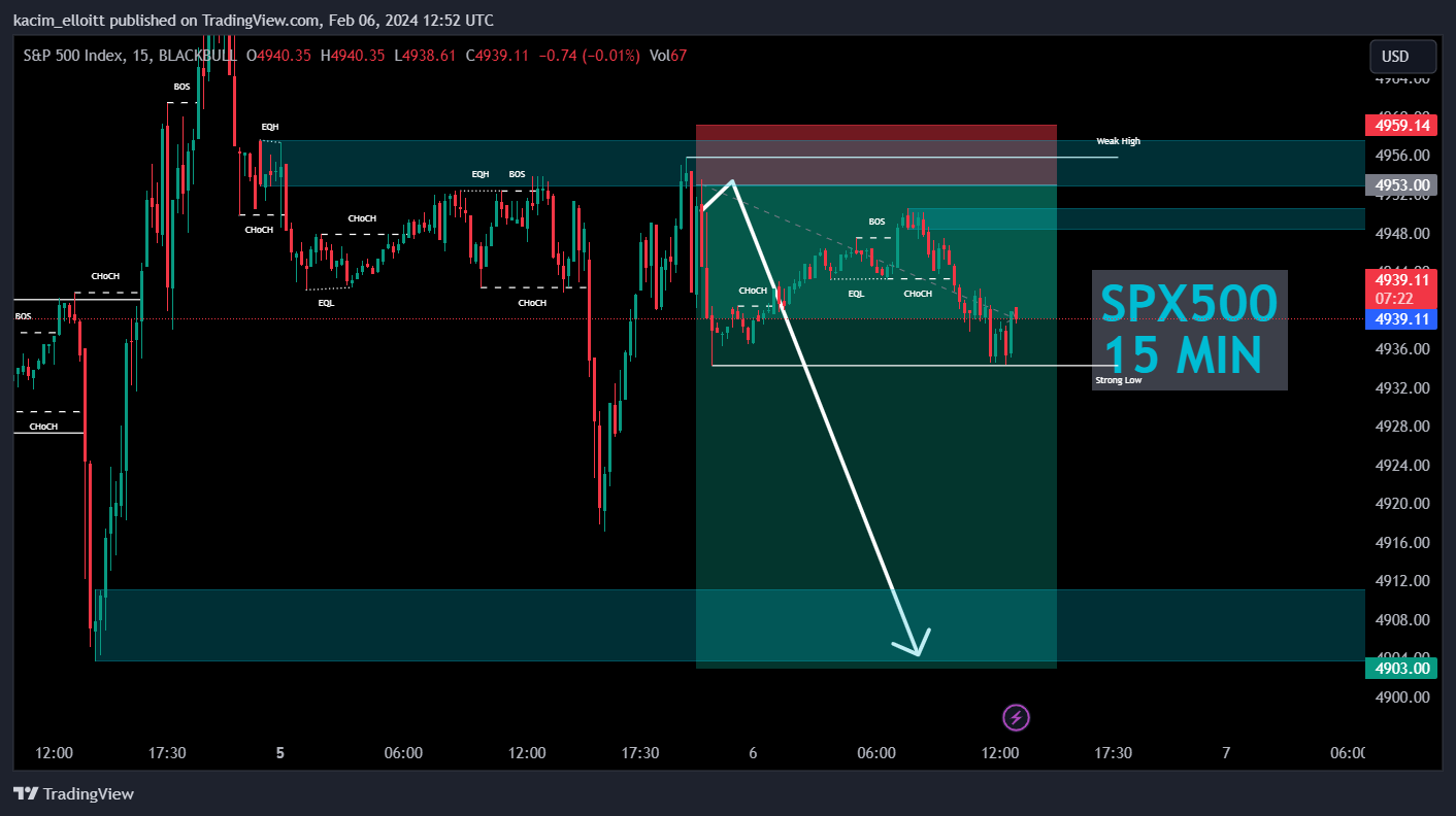 BLACKBULL:SPX500 Chart Image by kacim_elloitt