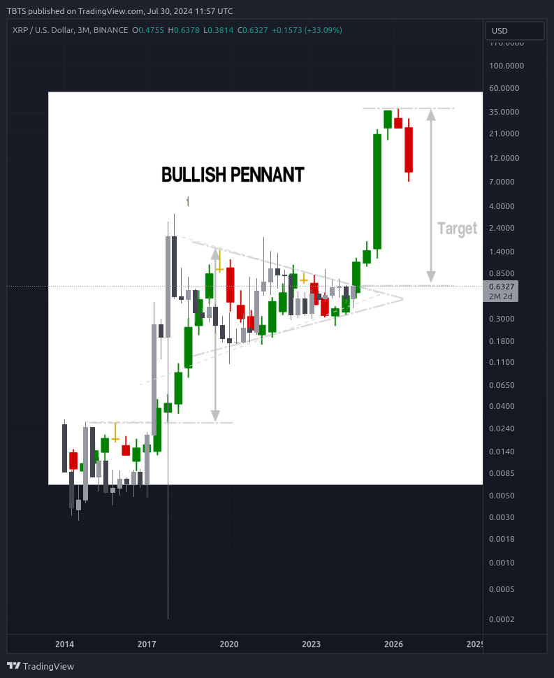BINANCE:XRPUSD Chart Image by TBTS