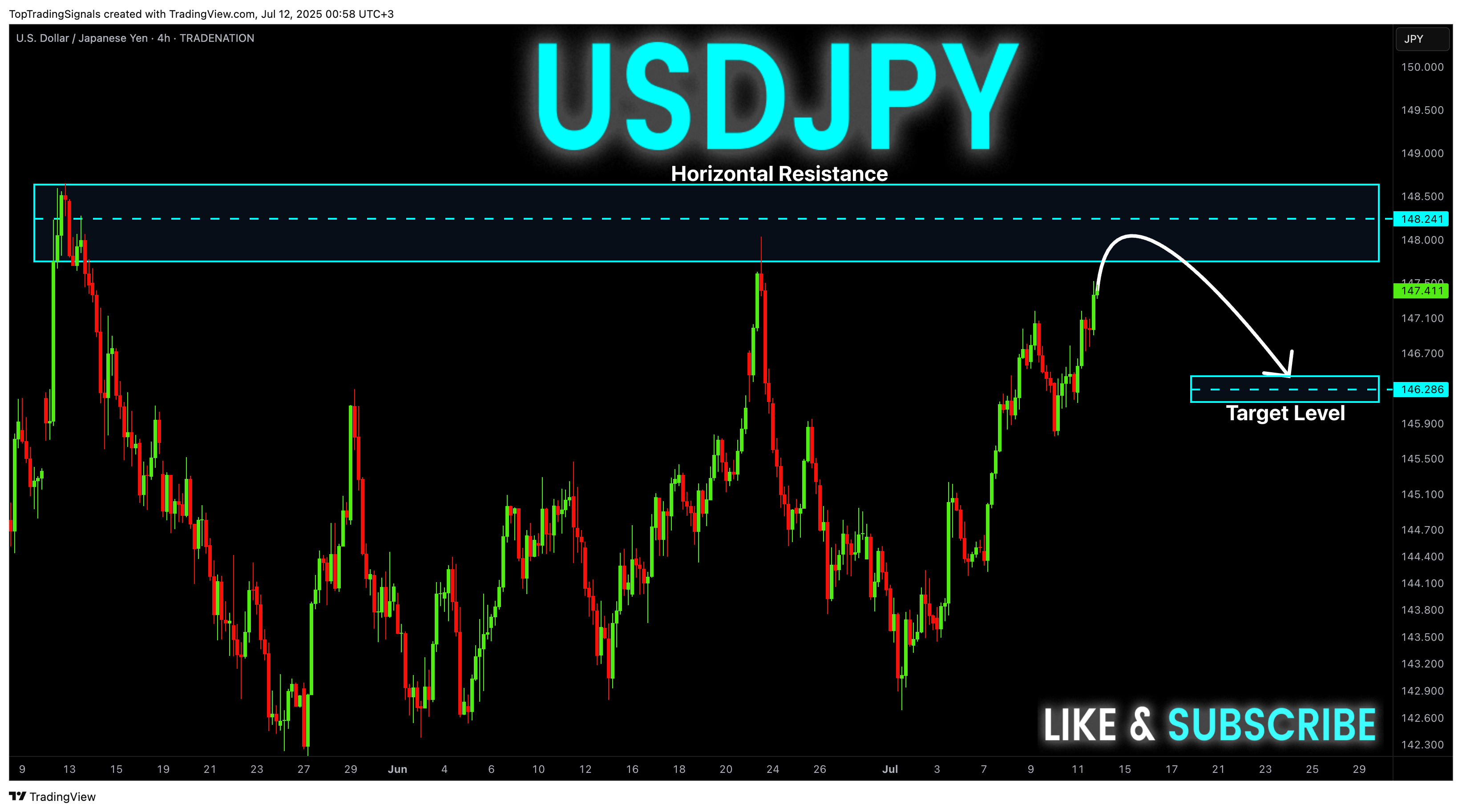 TRADENATION:USDJPY Chart Image by TopTradingSignals