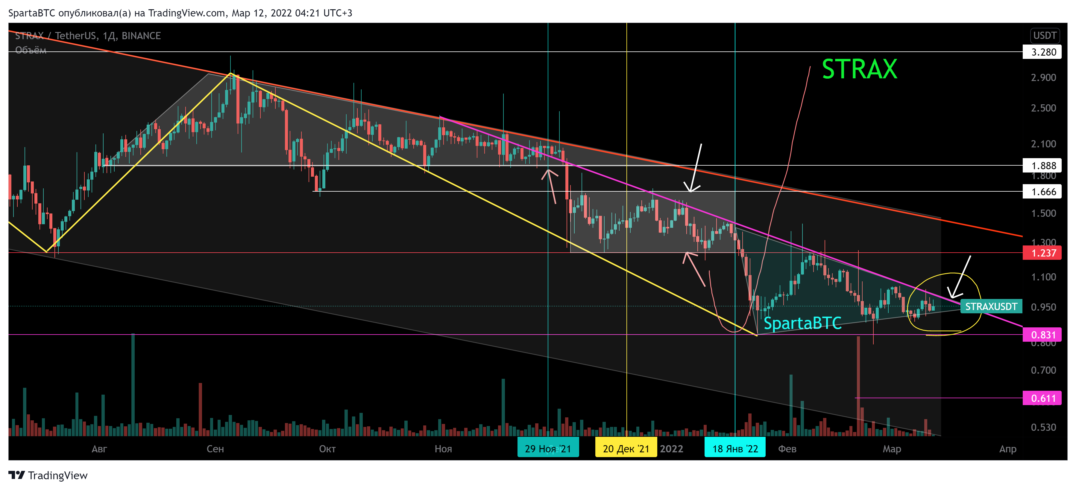 BINANCE:STRAXUSDT Chart Image by SpartaBTC