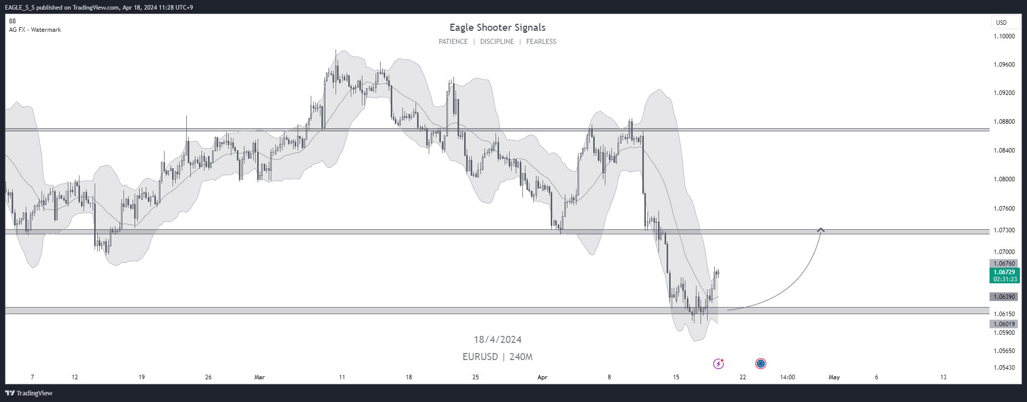 FX:EURUSD Chart Image by EAGLE_S_S