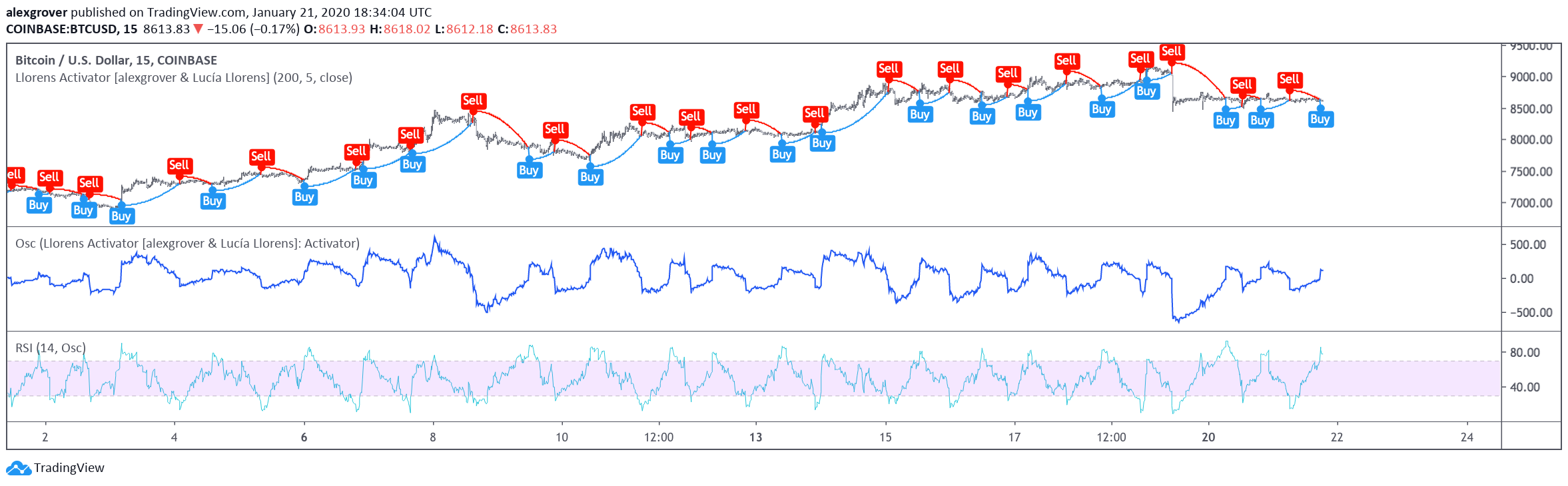 Chart Image